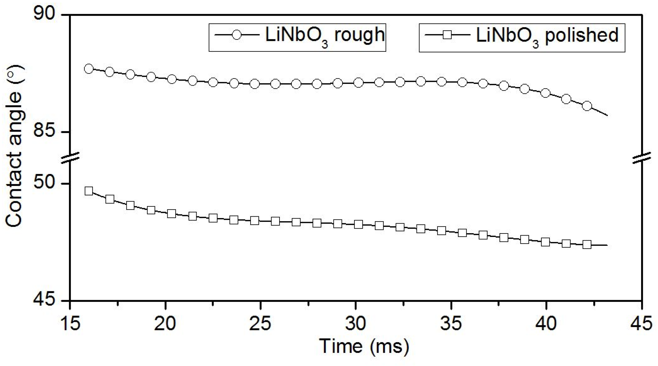 Sensors 20 03349 g006