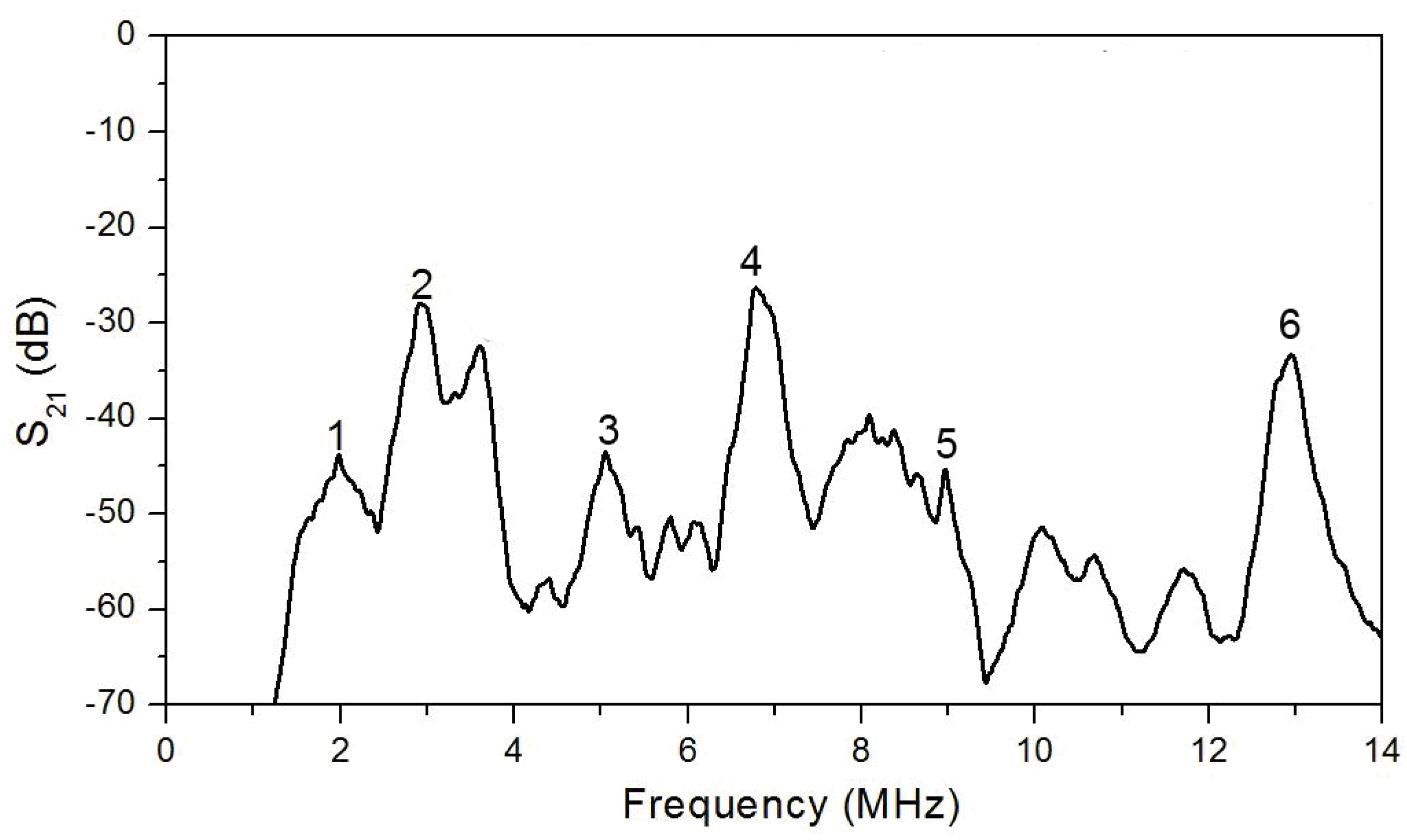 Sensors 20 03349 g009