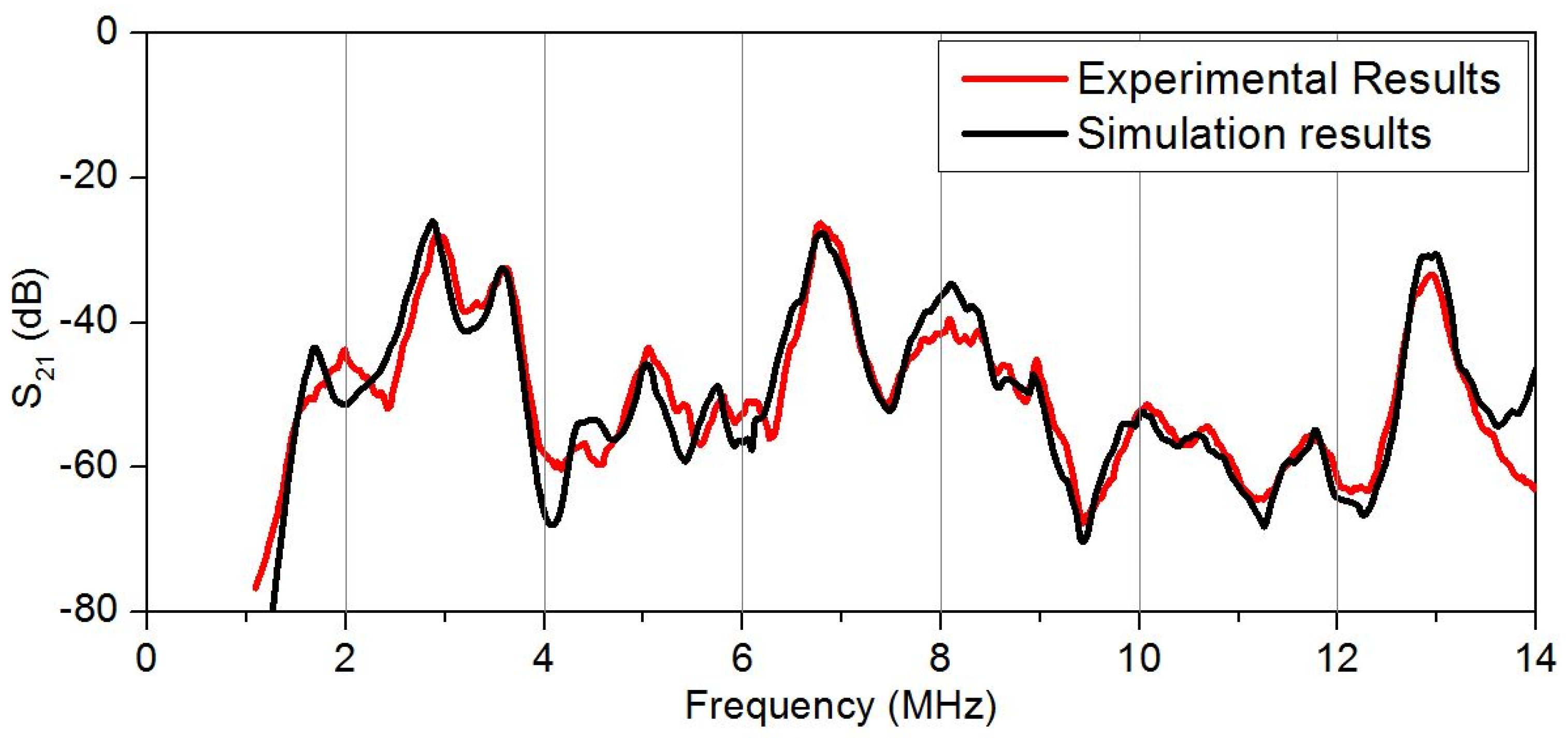 Sensors 20 03349 g011