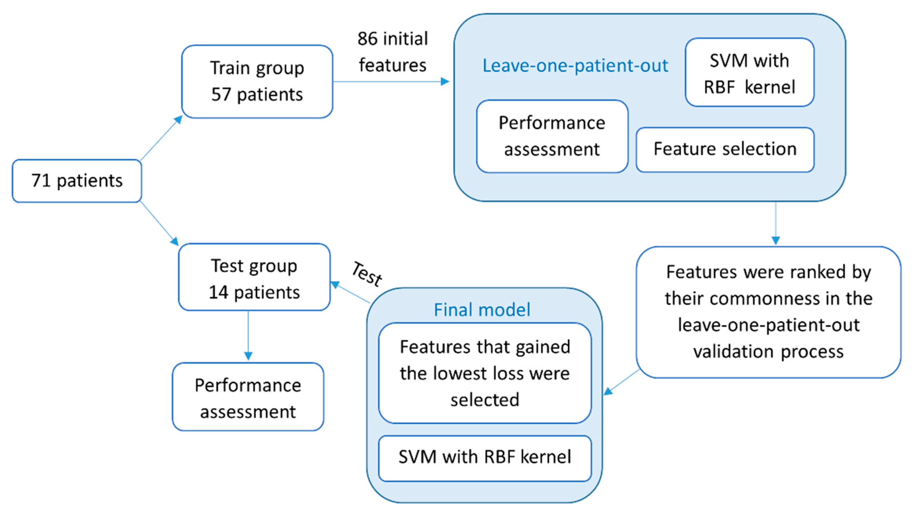 Sensors 20 04474 g003 Sensors 20 04474 g003