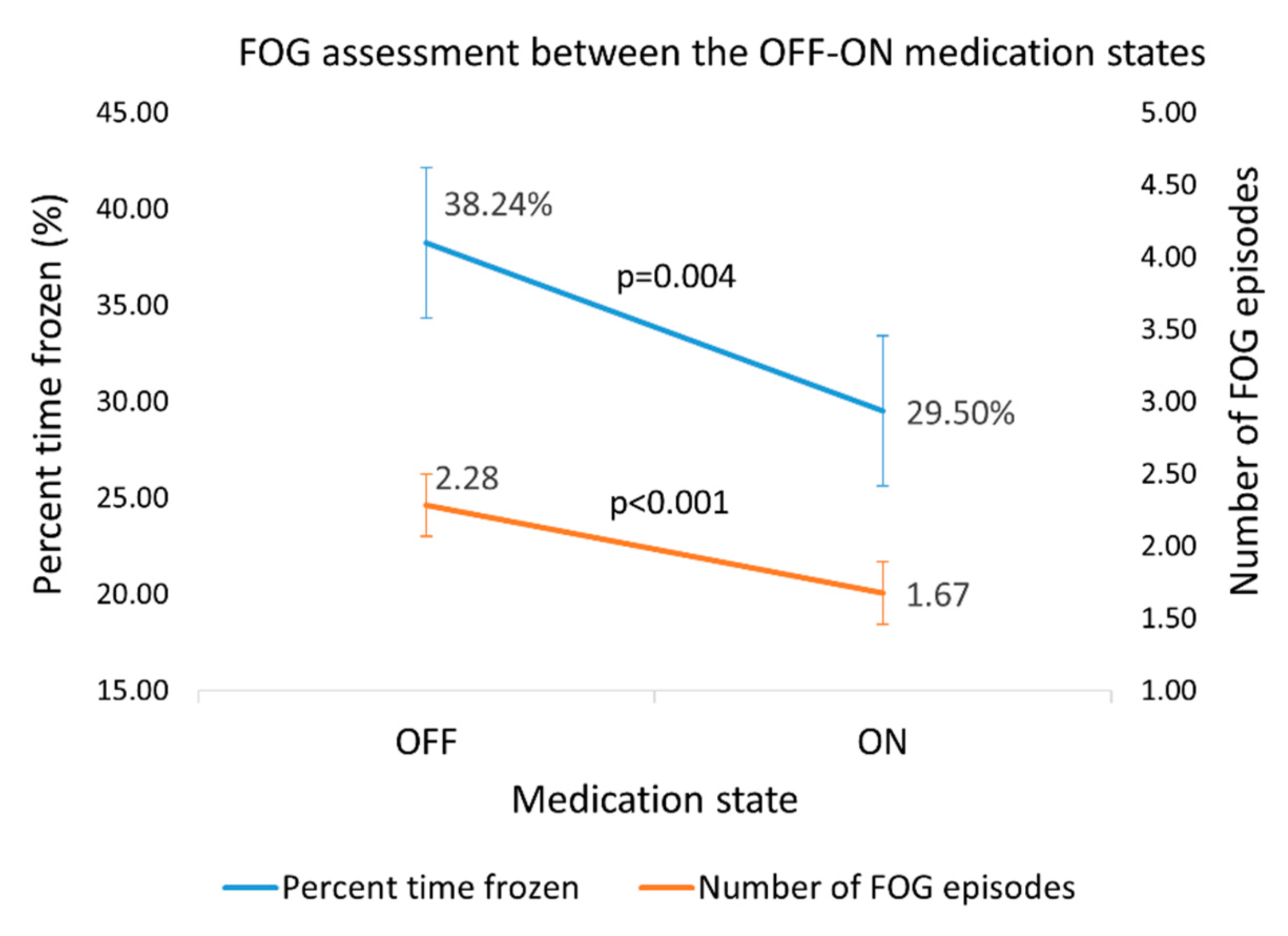 Sensors 20 04474 g006 Sensors 20 04474 g006