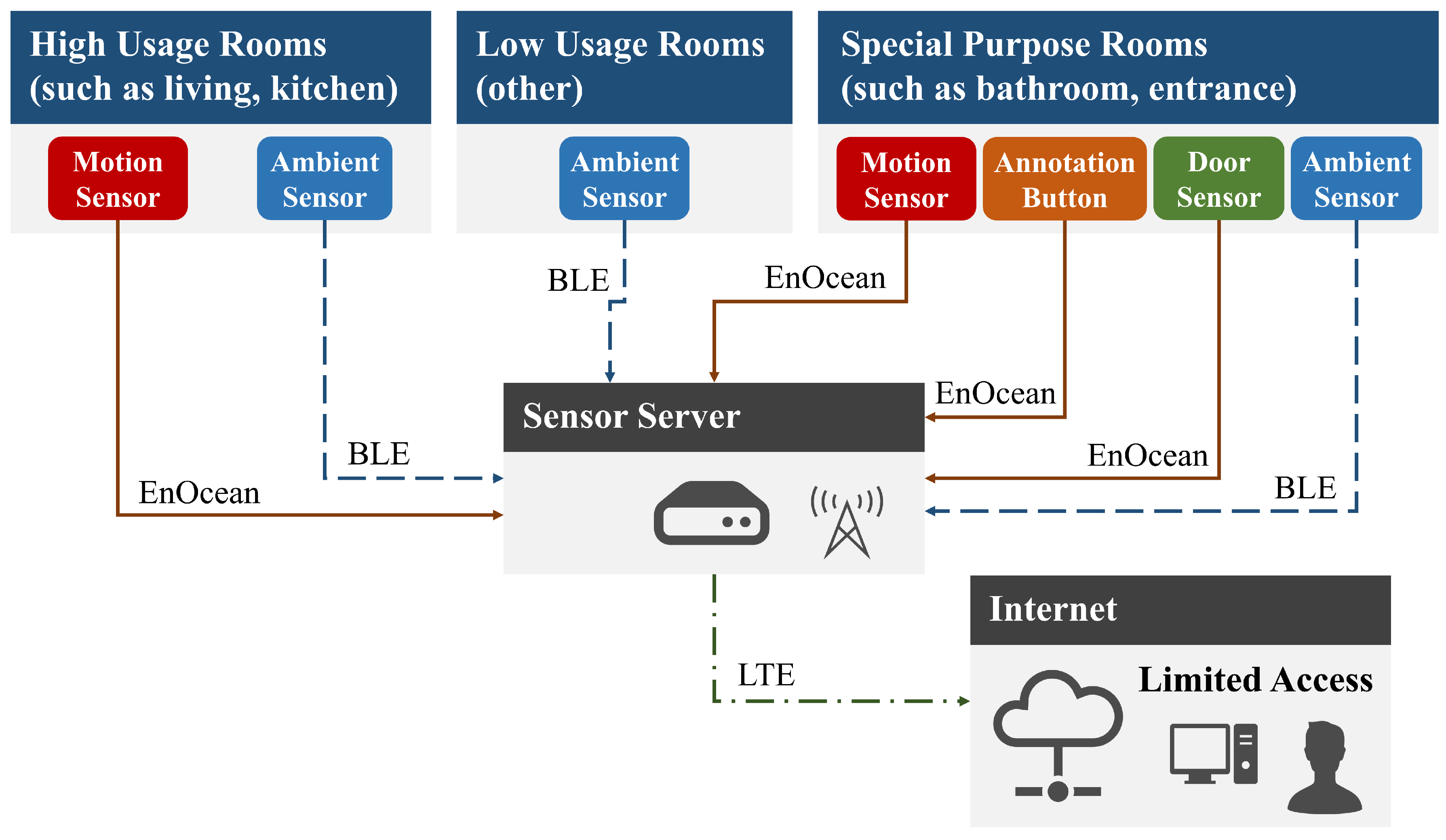 Sensors 20 04895 g001