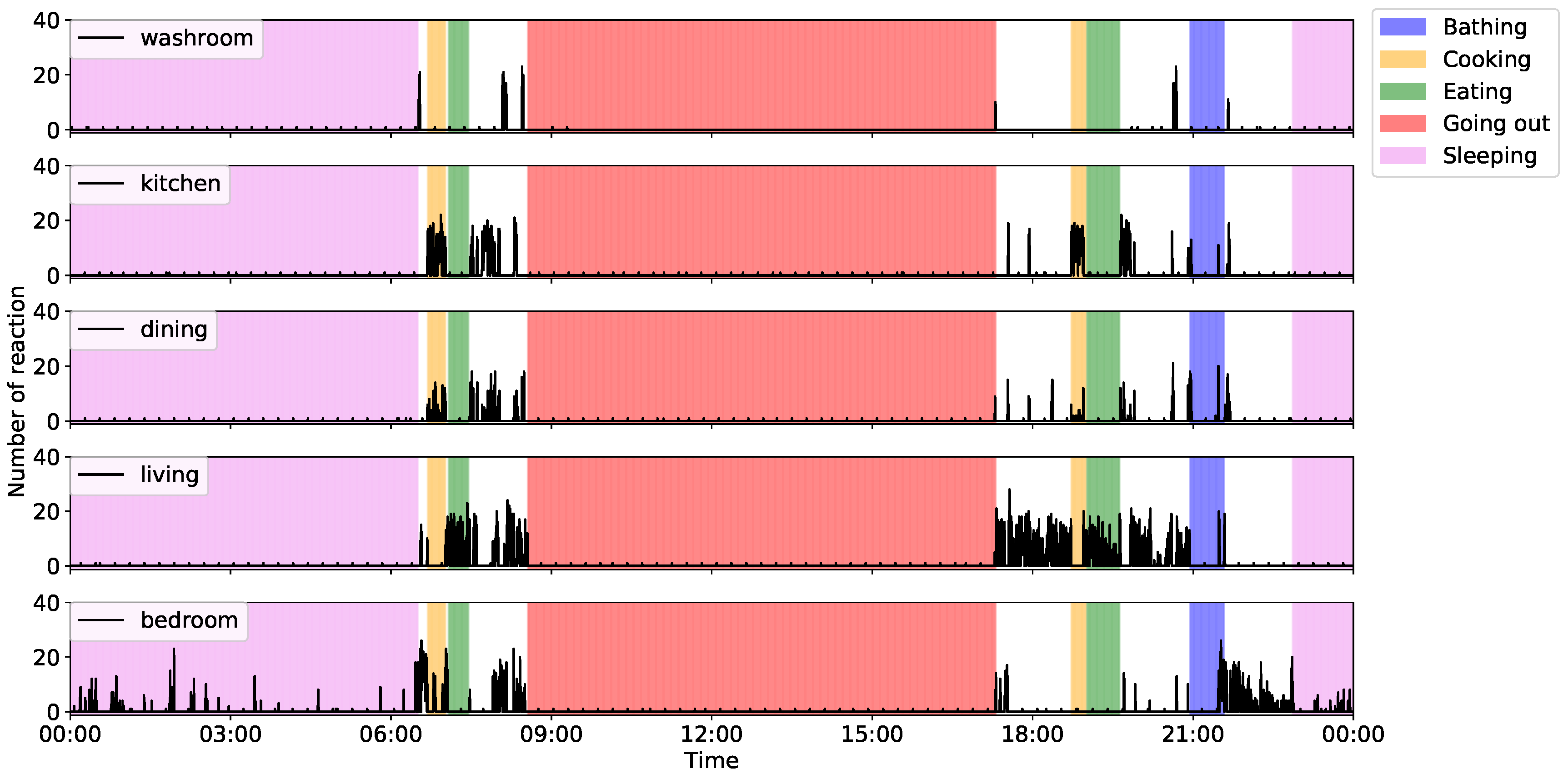 Sensors 20 04895 g006