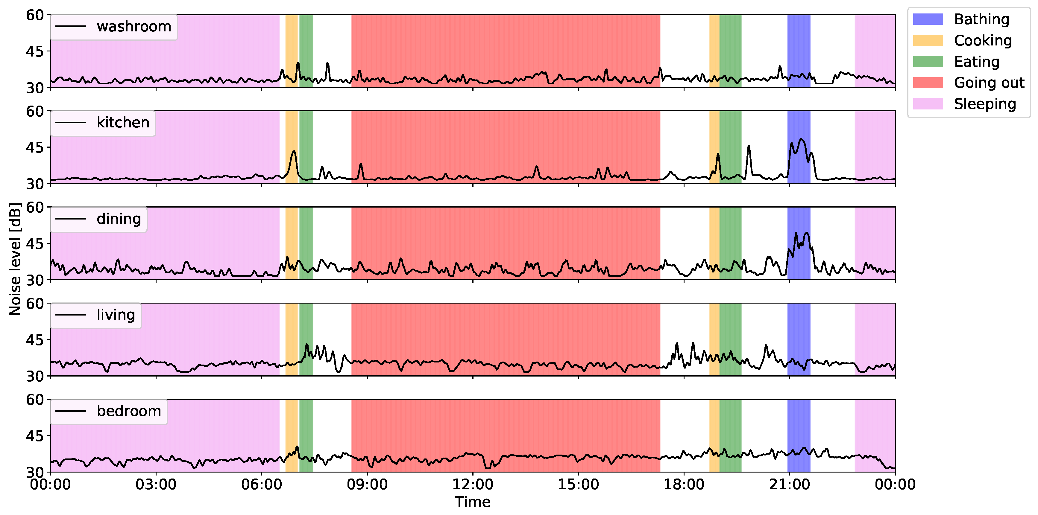 Sensors 20 04895 g007