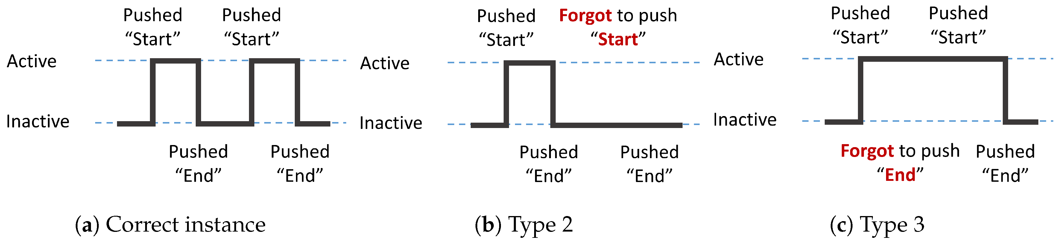 Sensors 20 04895 g008