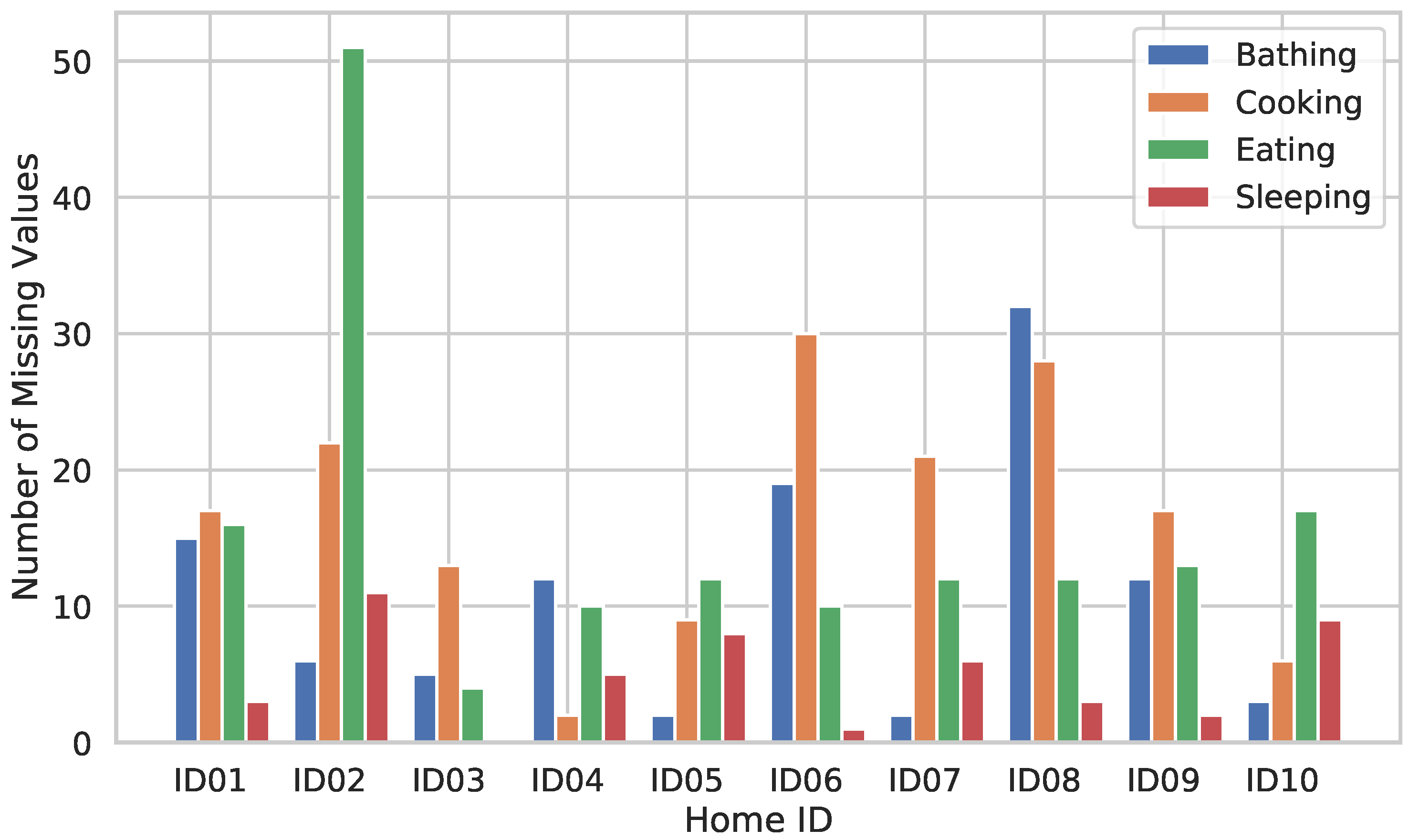 Sensors 20 04895 g009