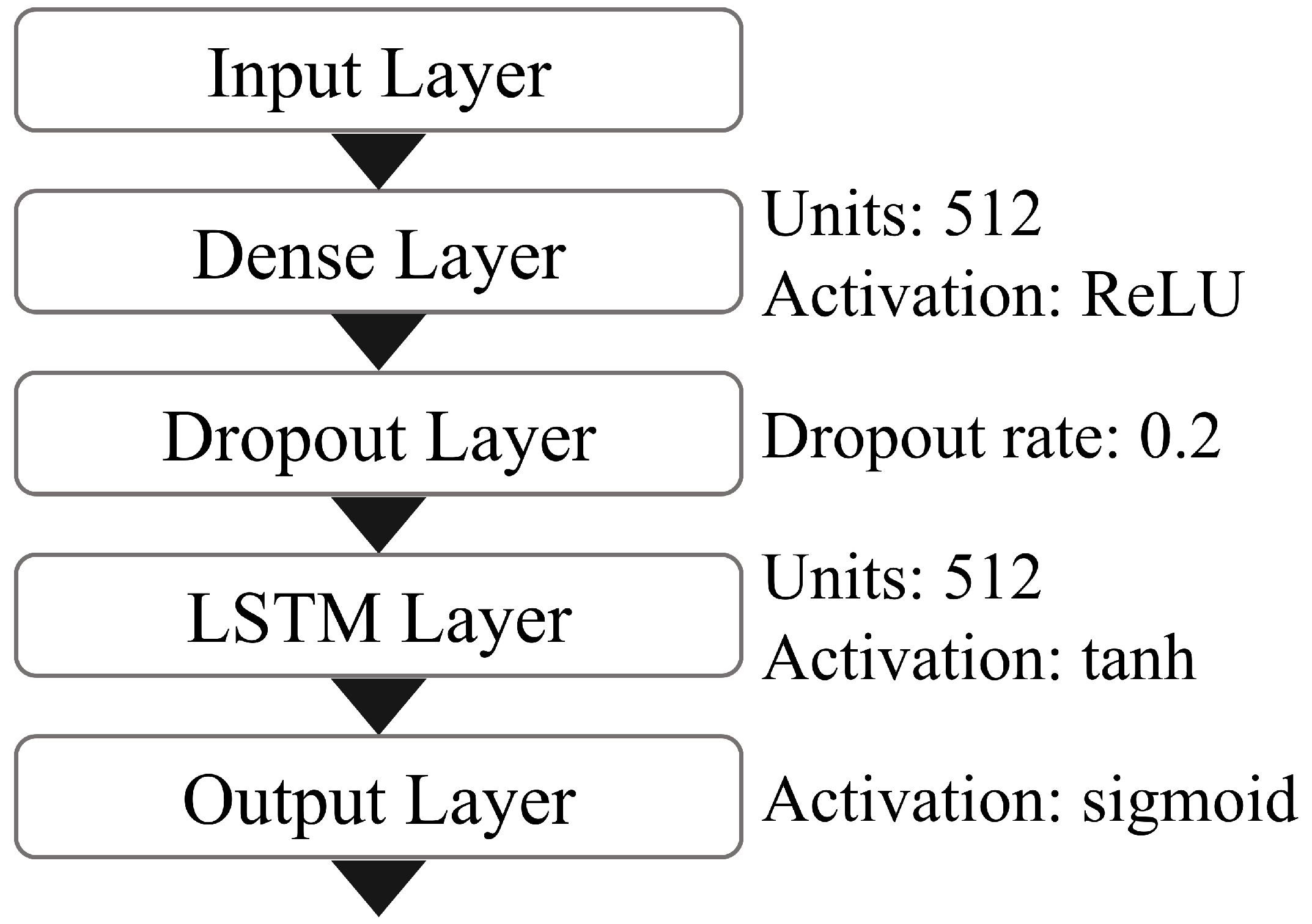 Sensors 20 04895 g010