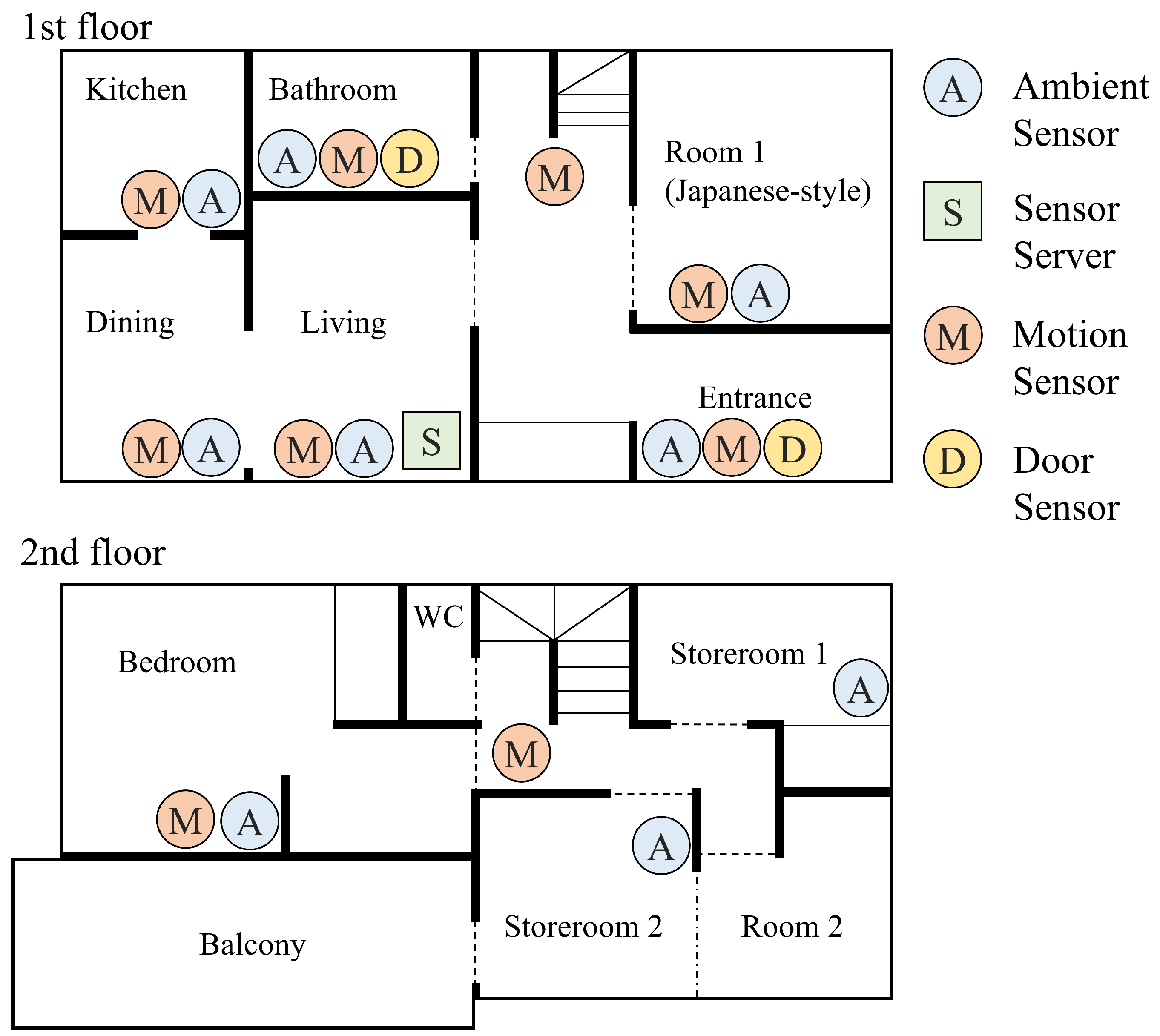 Sensors 20 04895 g011