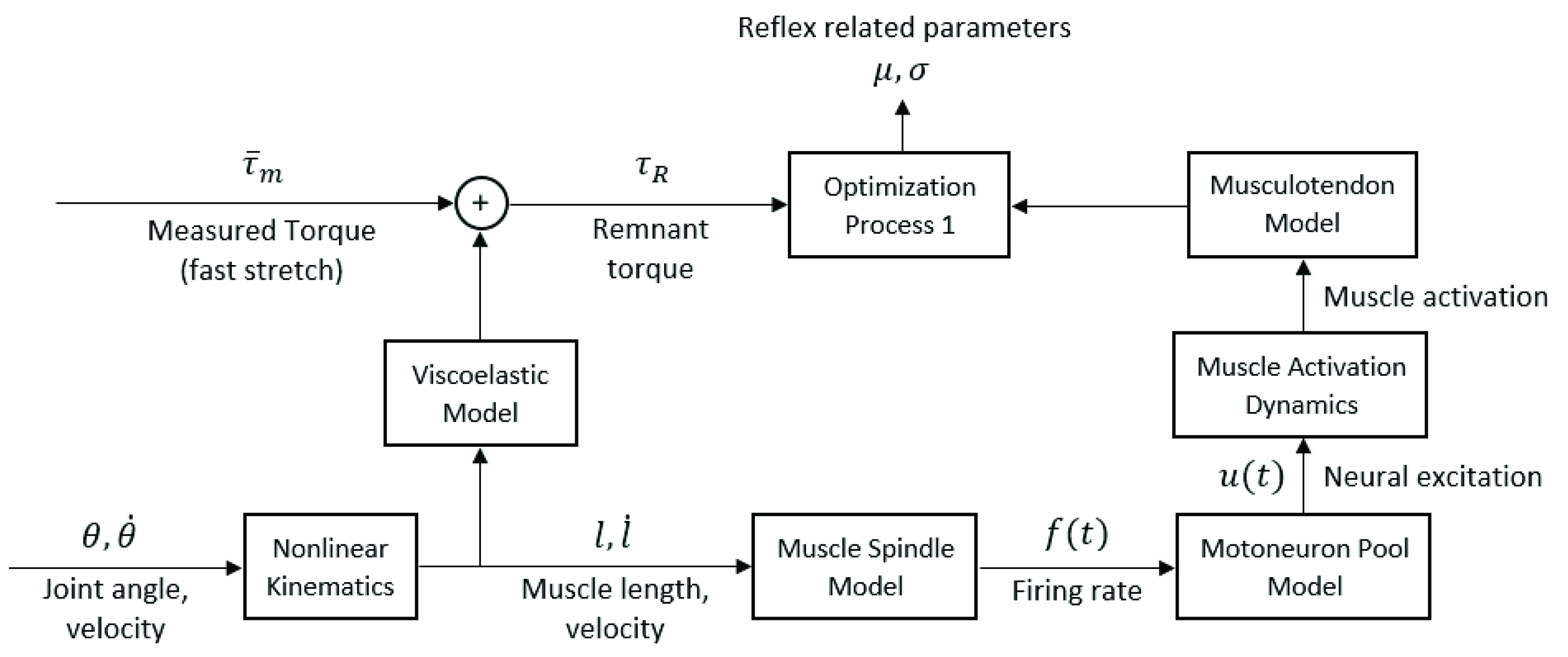 Sensors 20 05046 g002