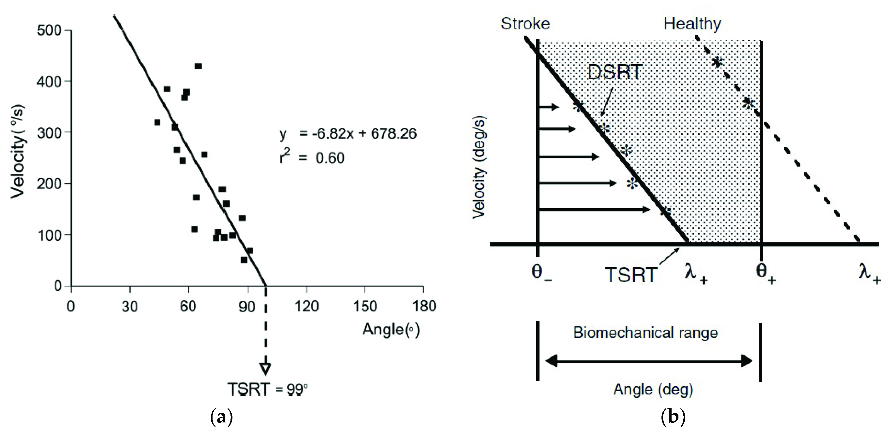 Sensors 20 05046 g005