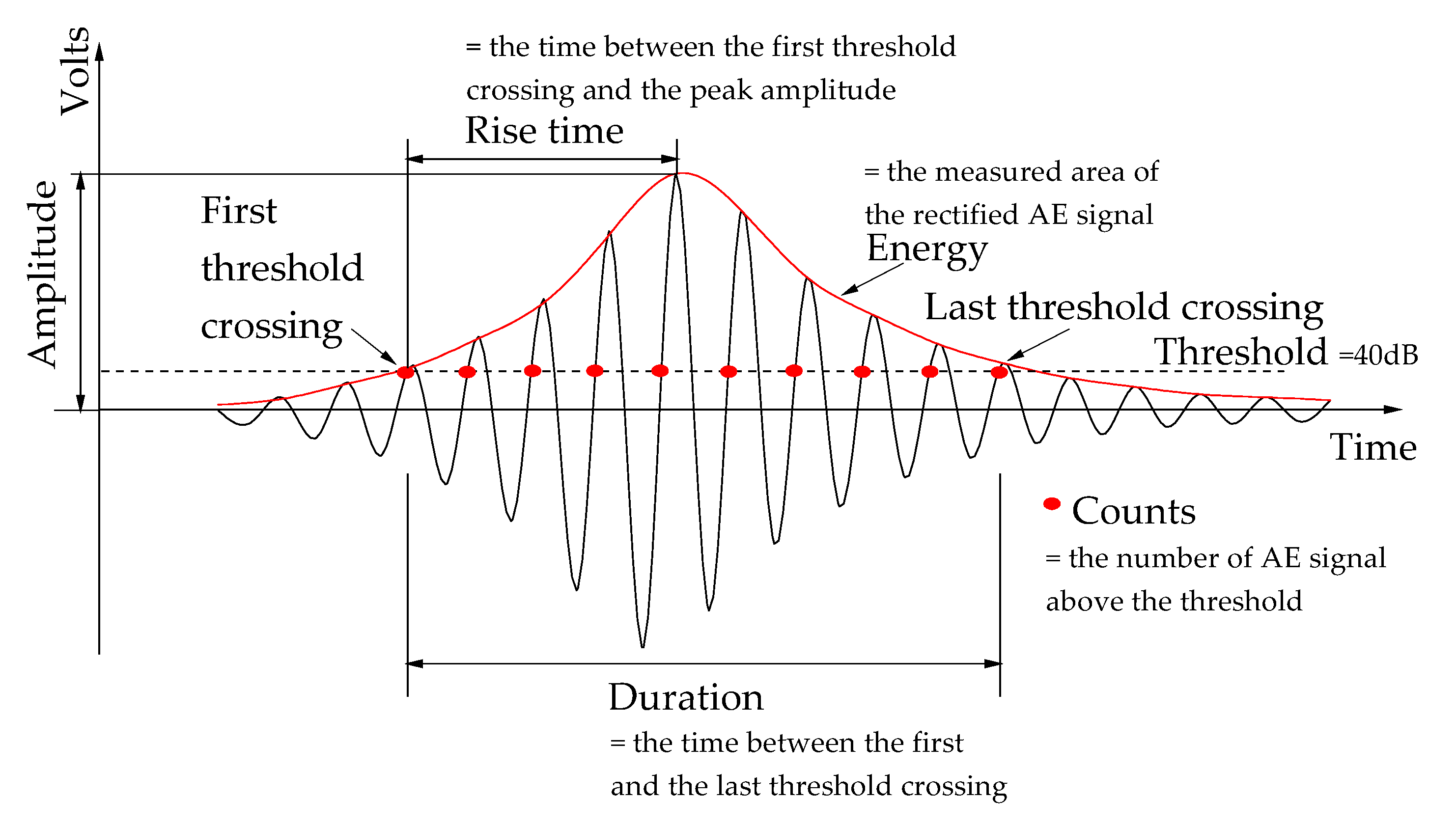 Sensors 20 05090 g003