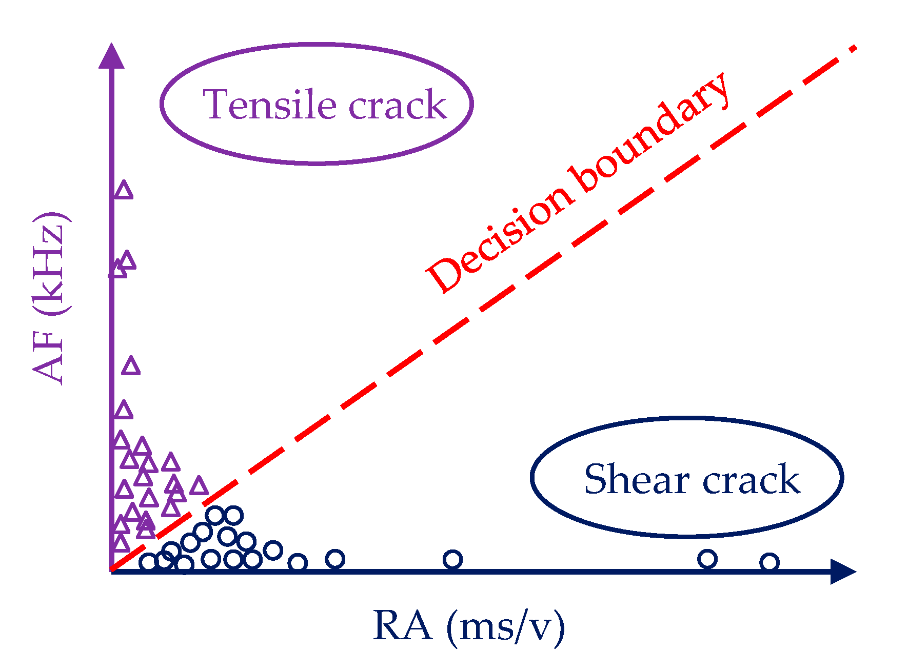 Sensors 20 05090 g005