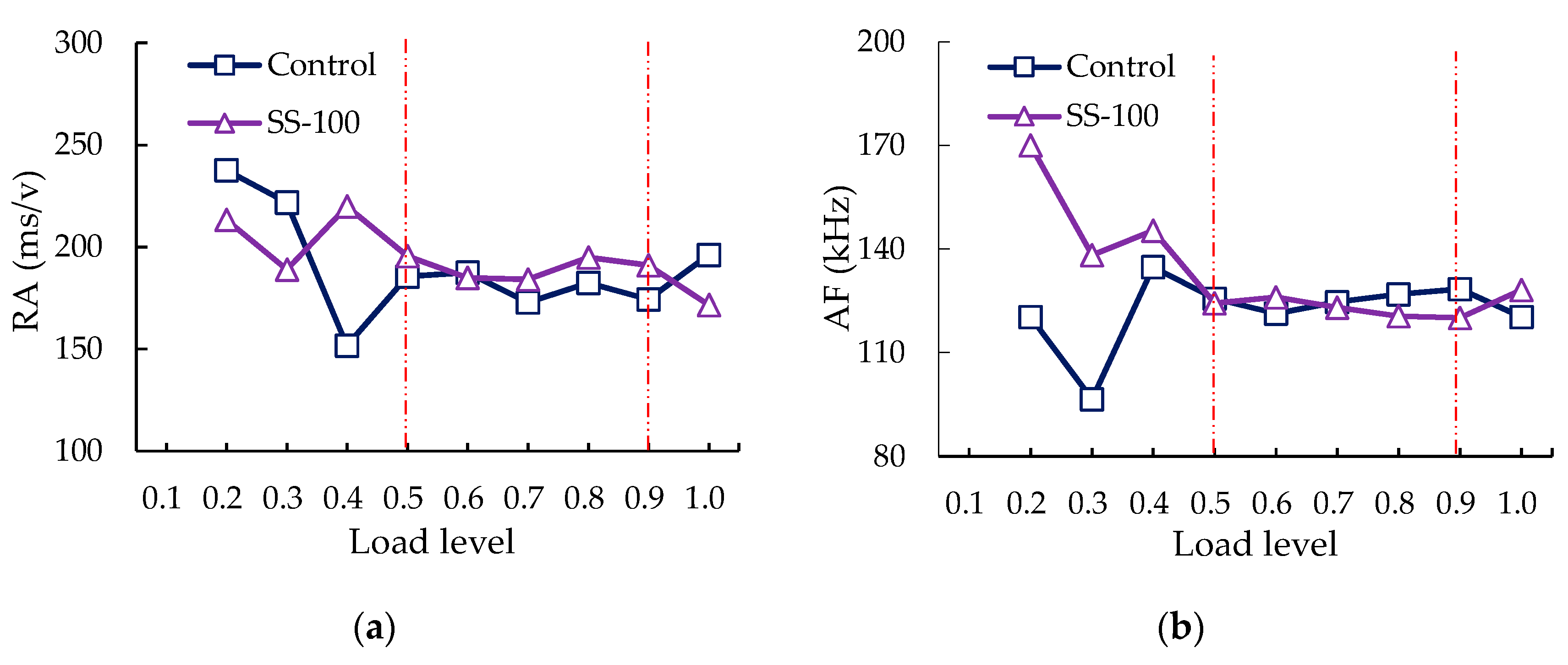 Sensors 20 05090 g008