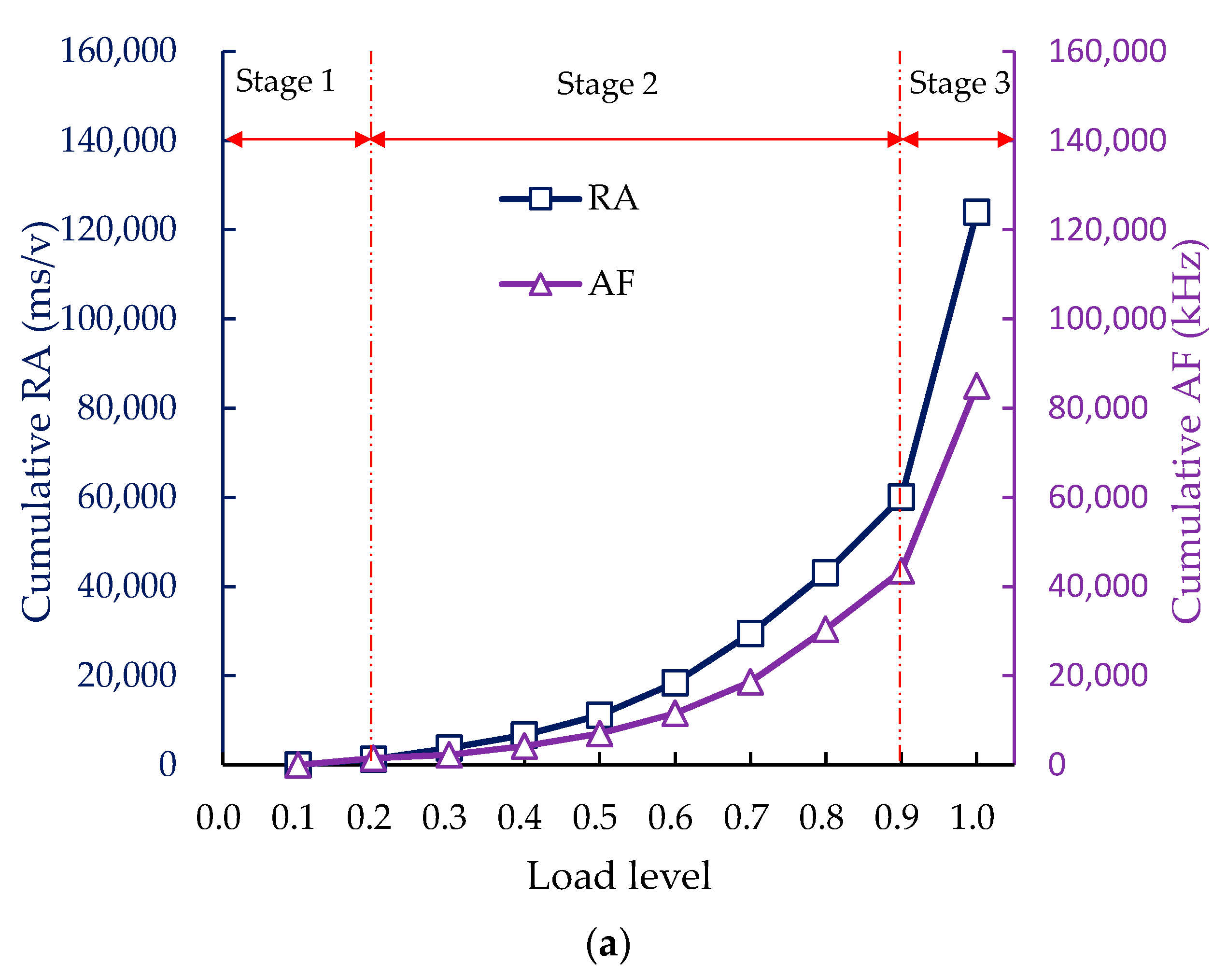 Sensors 20 05090 g009a