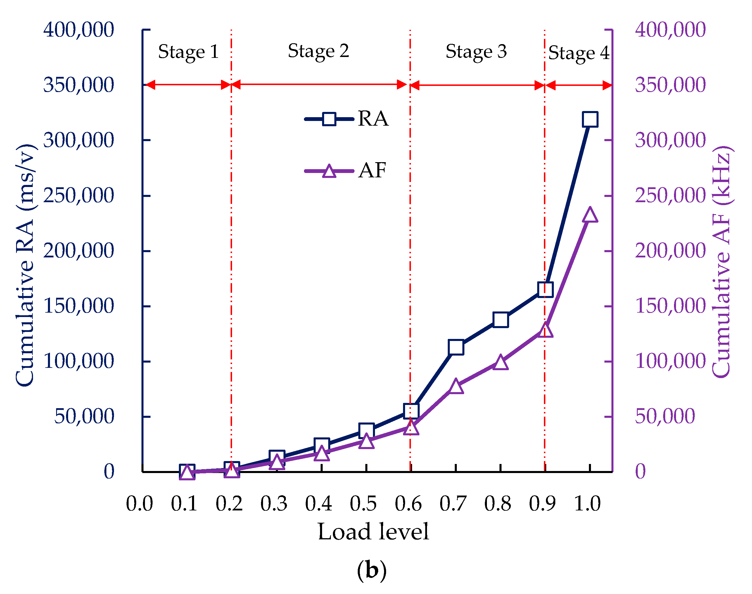 Sensors 20 05090 g009b