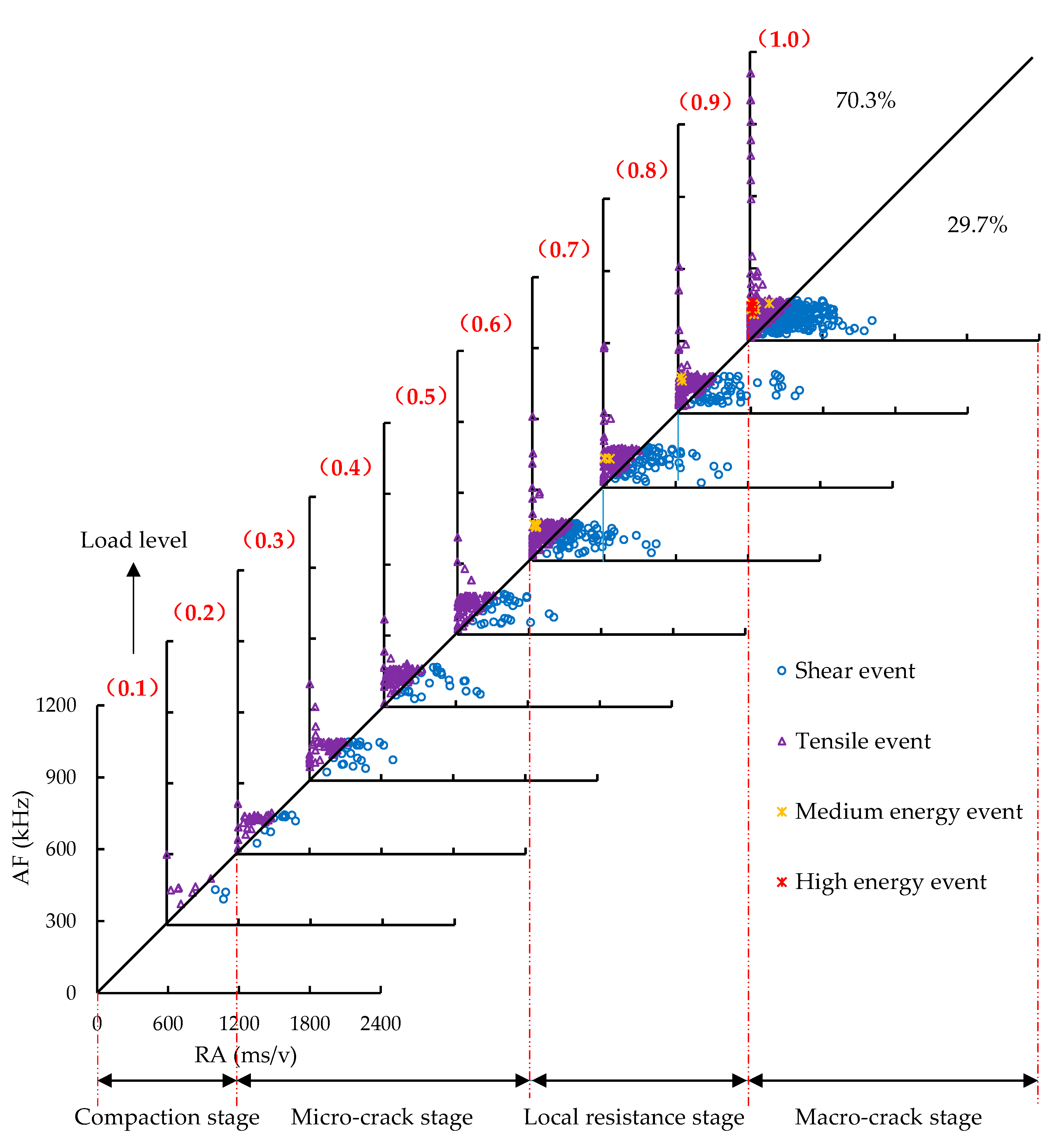 Sensors 20 05090 g012