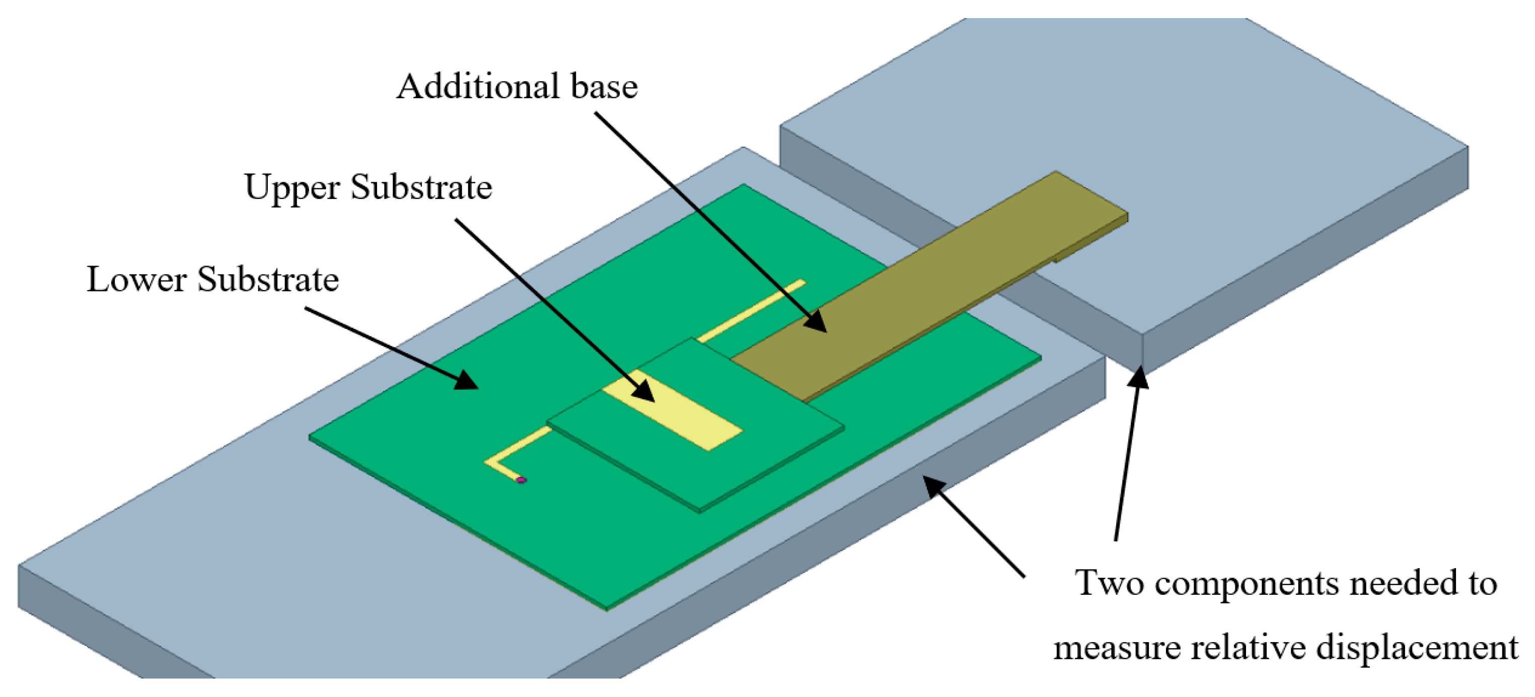 Sensors 20 05310 g002
