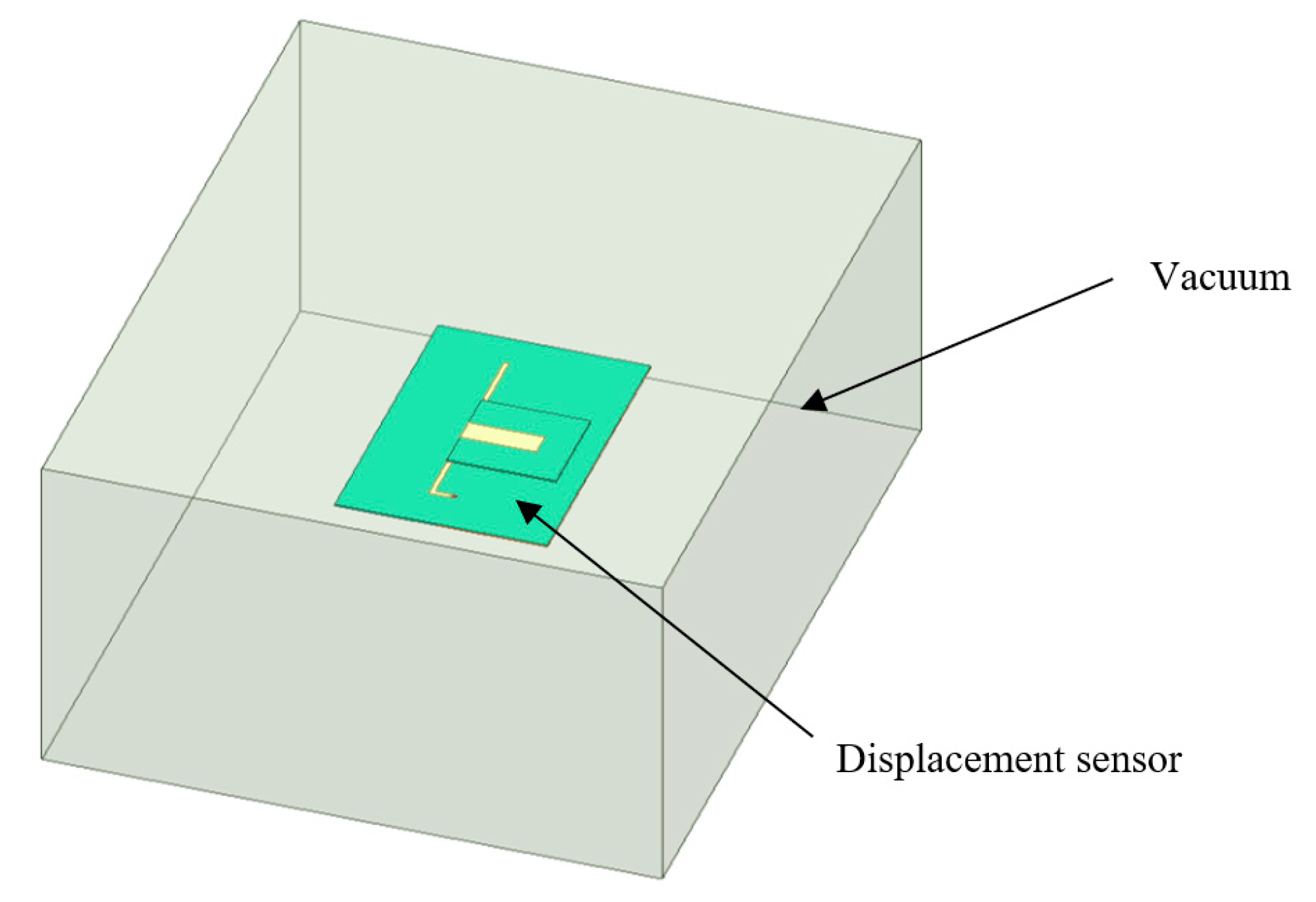Sensors 20 05310 g005