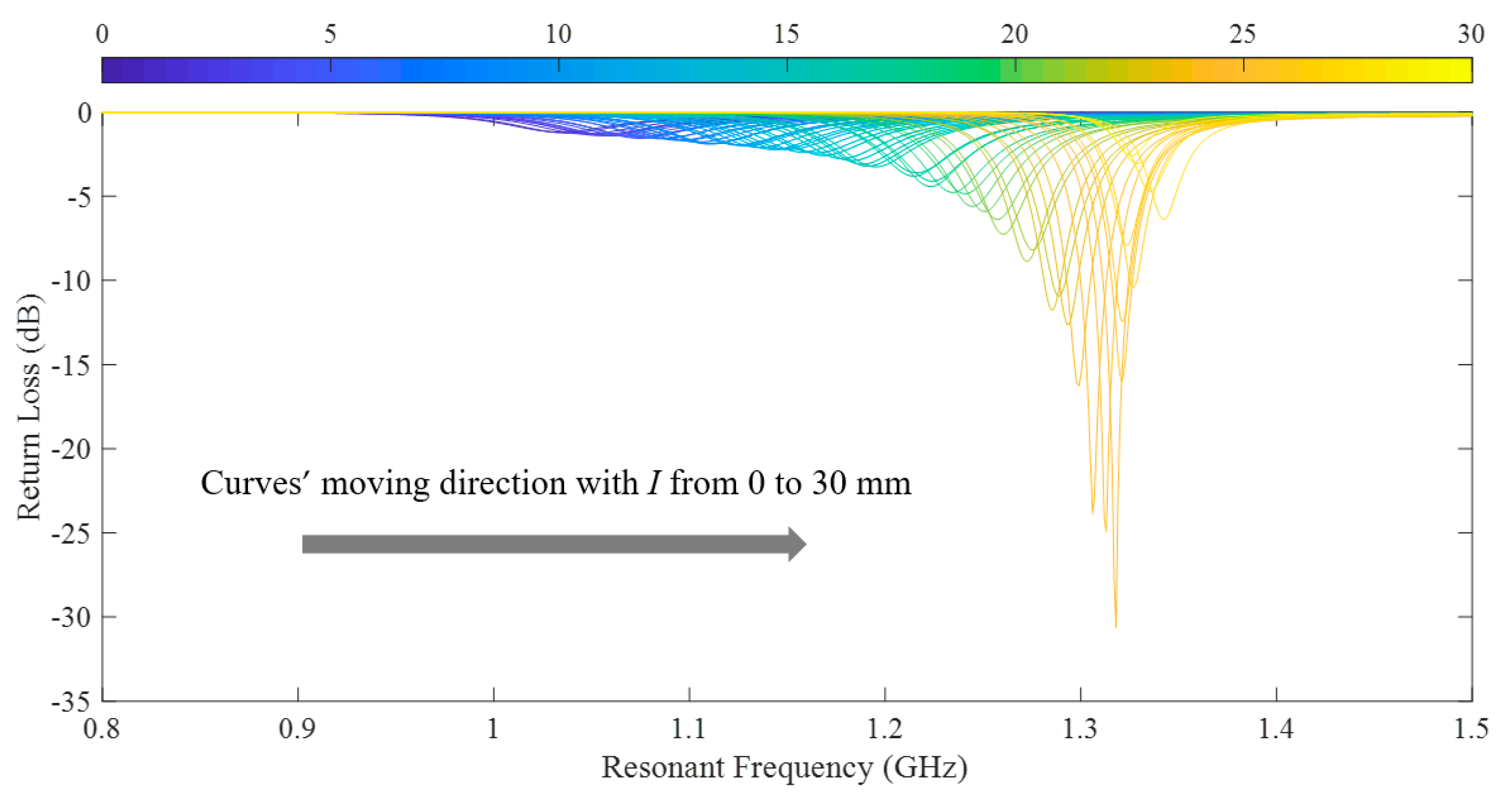 Sensors 20 05310 g009