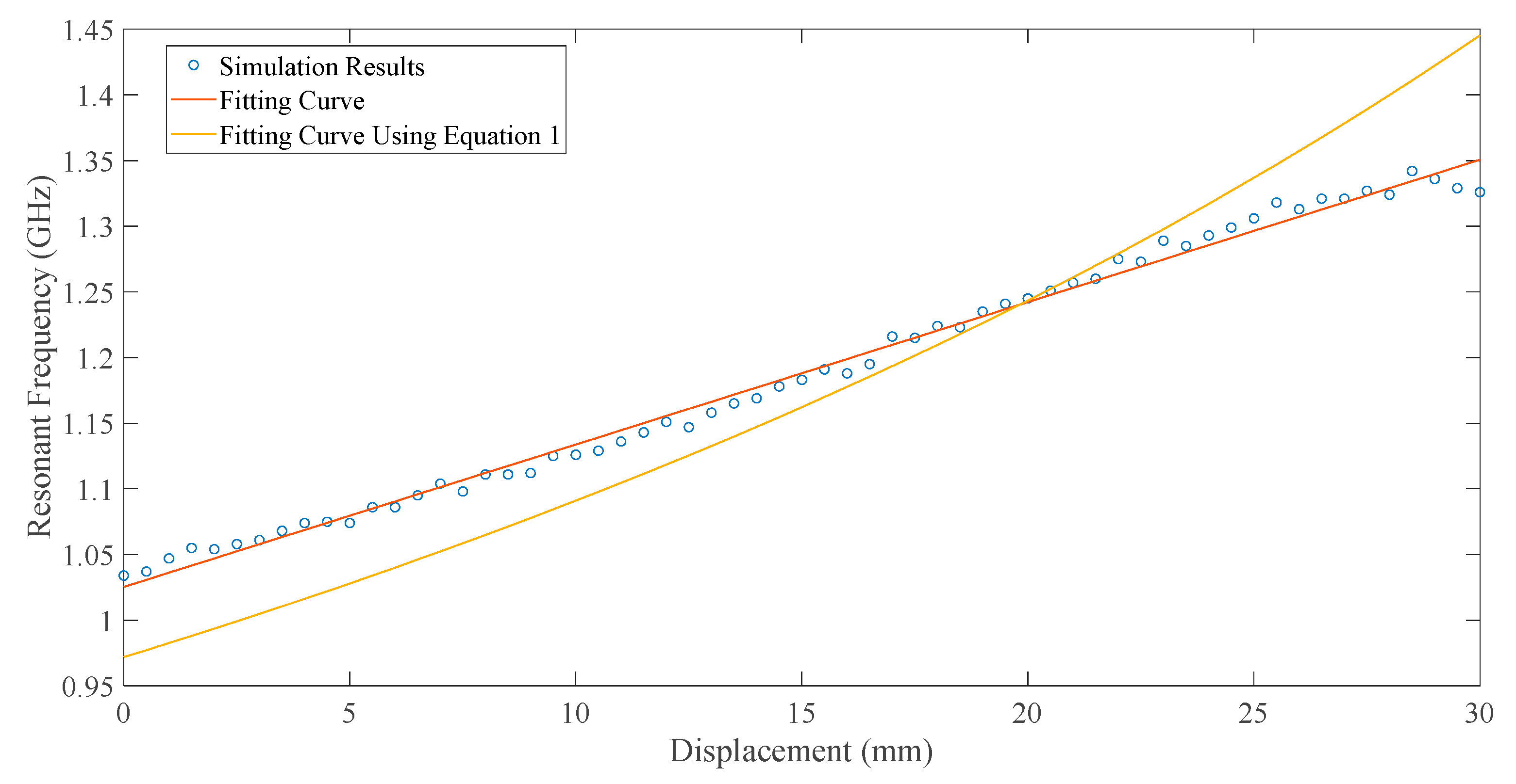 Sensors 20 05310 g010