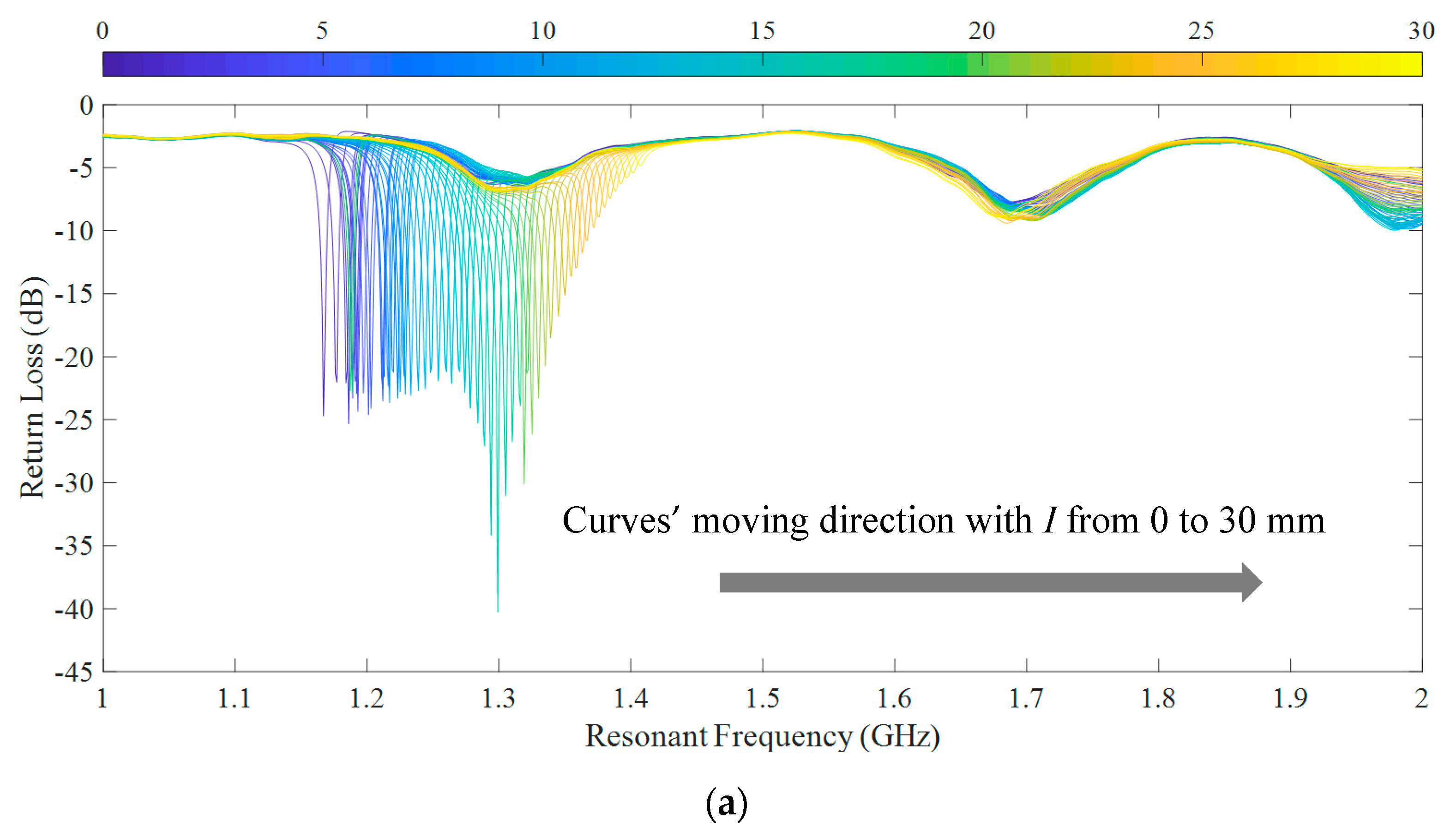 Sensors 20 05310 g013a