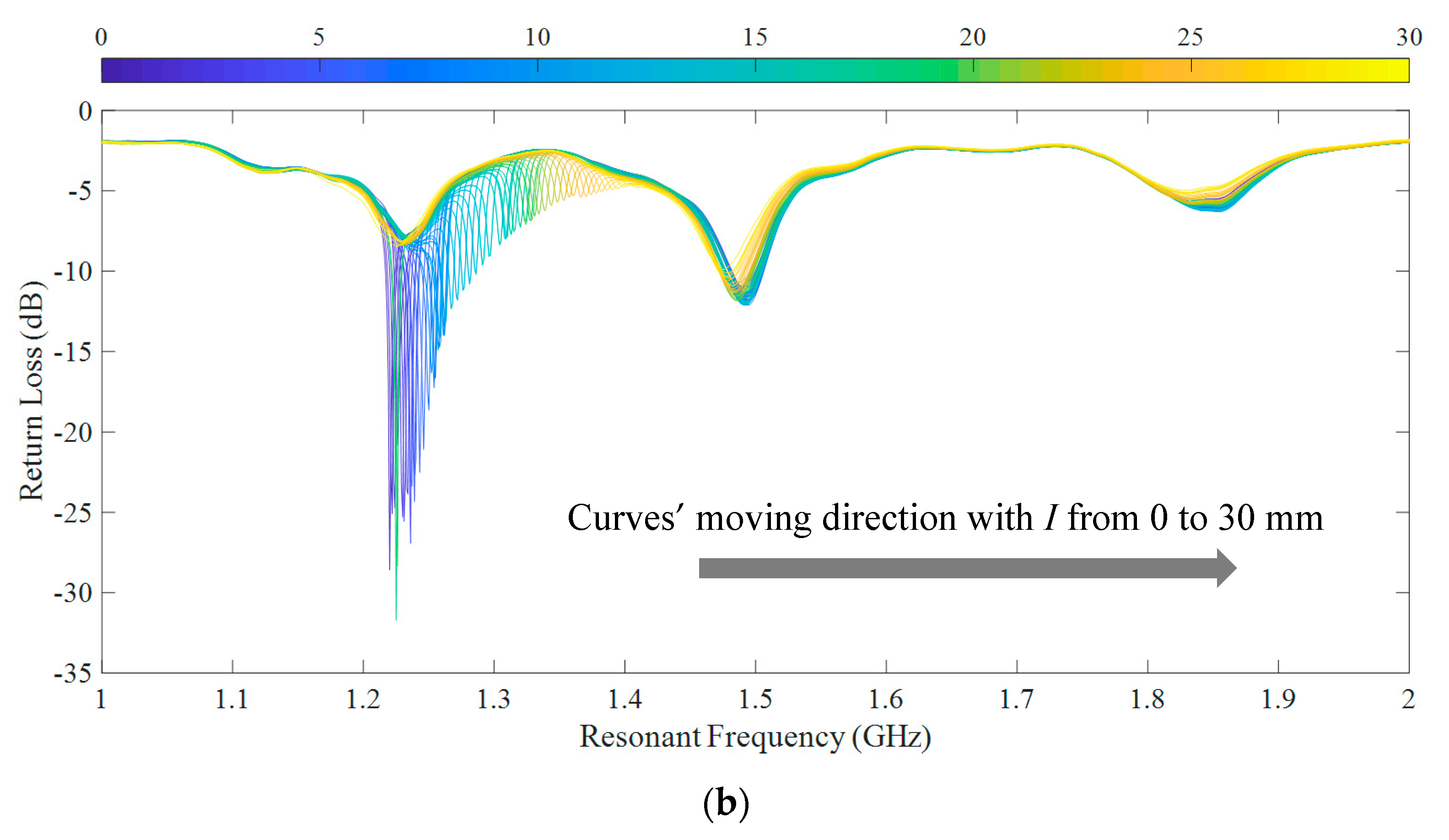 Sensors 20 05310 g013b