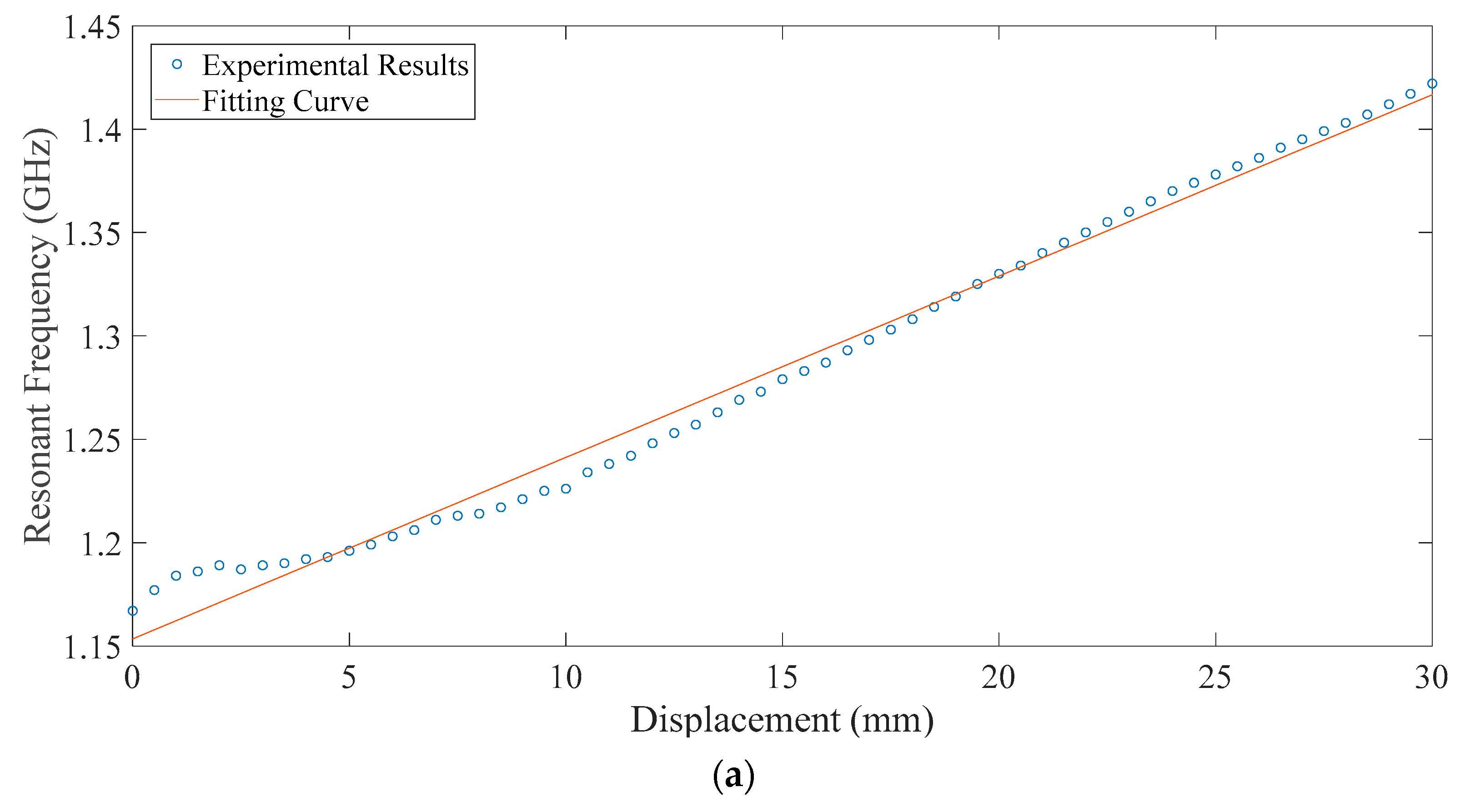 Sensors 20 05310 g014a