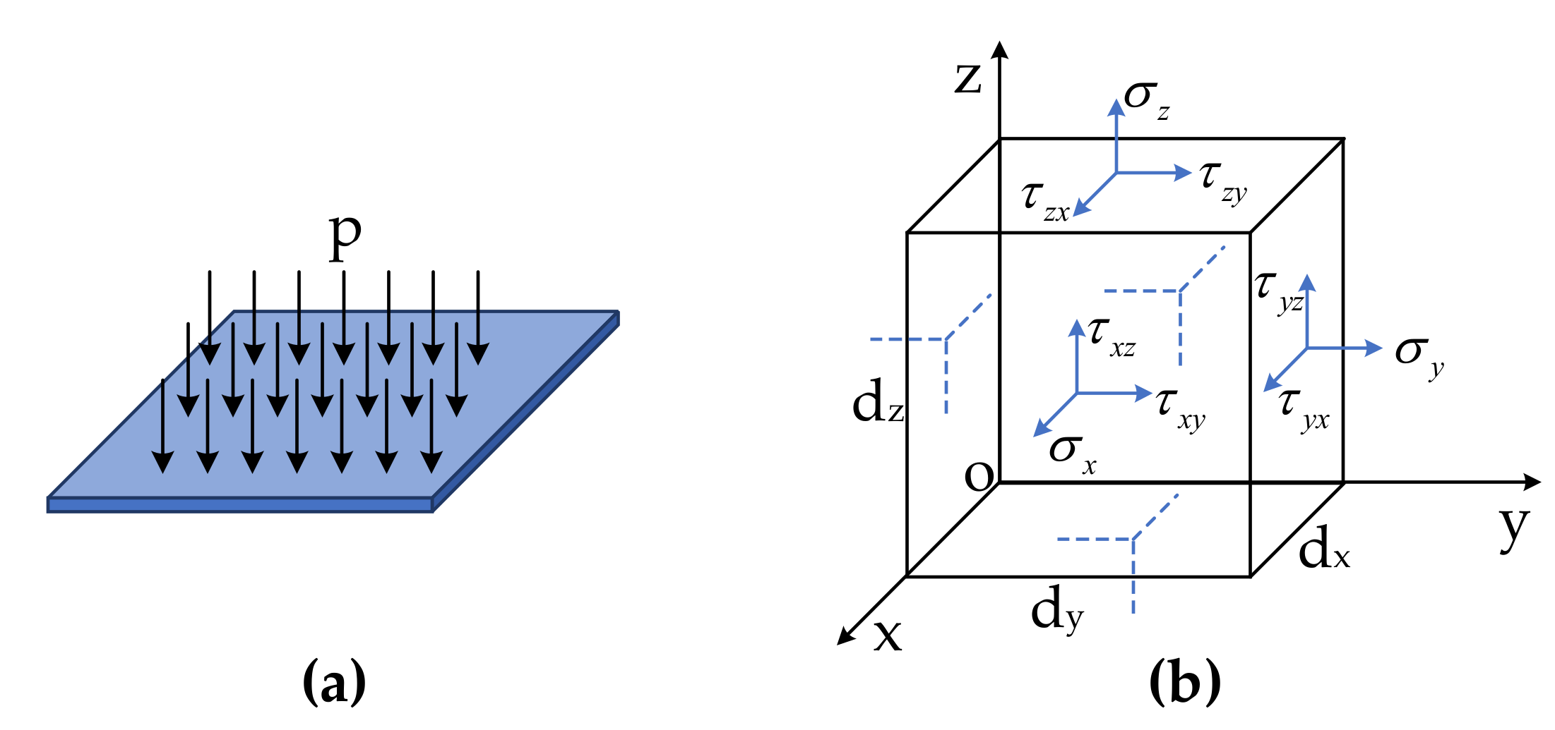 Sensors 20 06422 g004