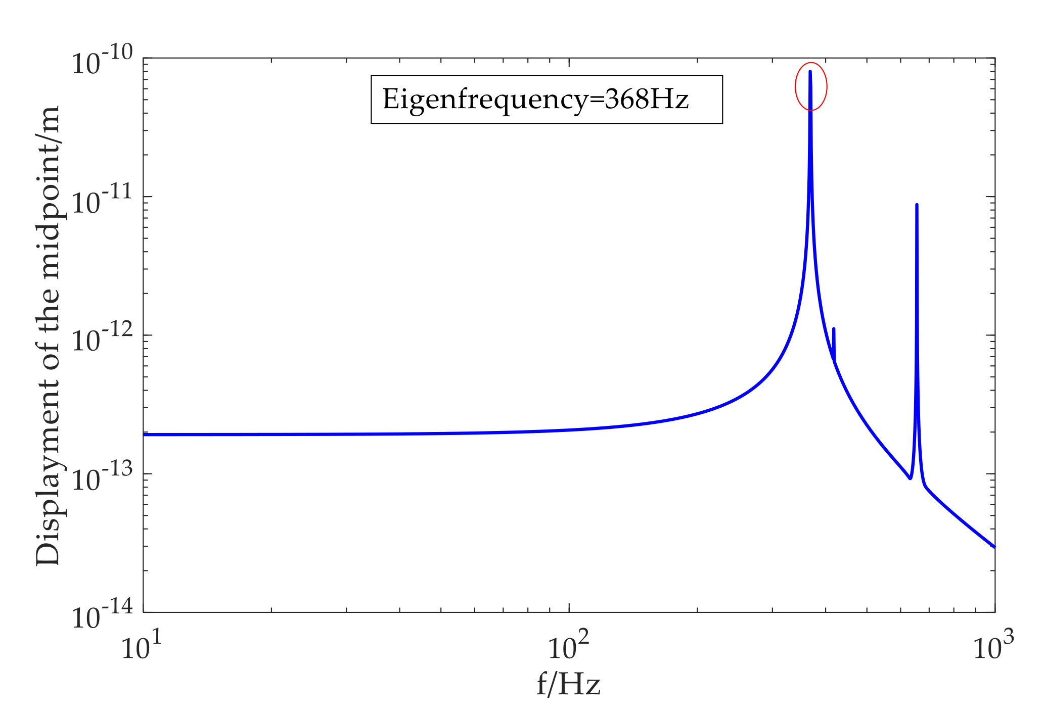 Sensors 20 06422 g006