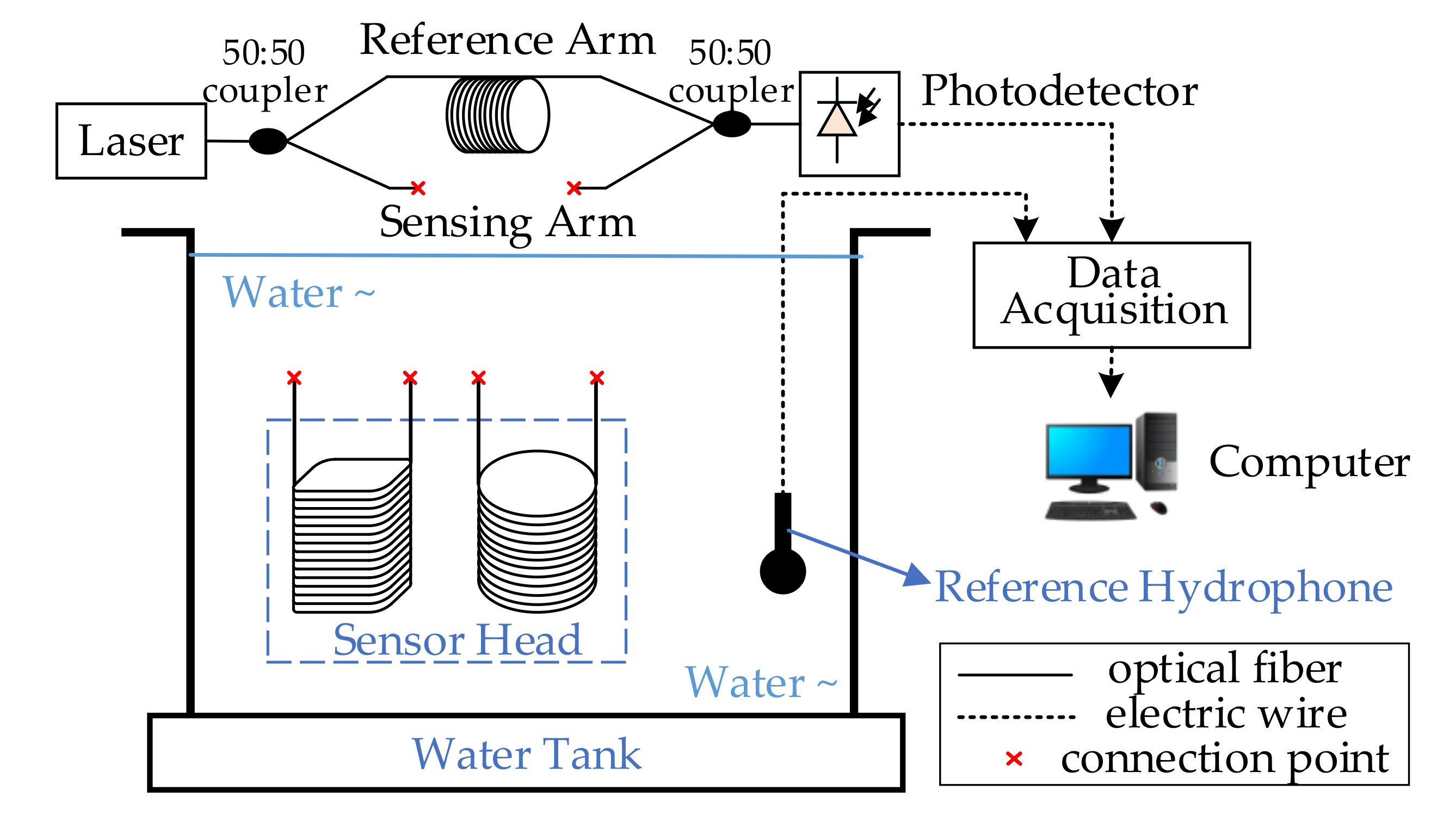 Sensors 20 06422 g008