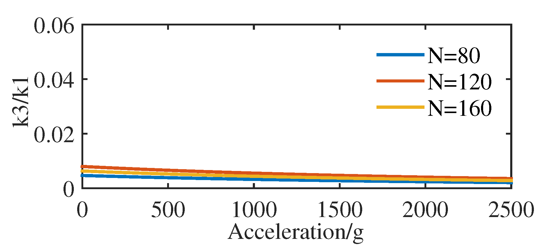 Sensors 20 07207 g003