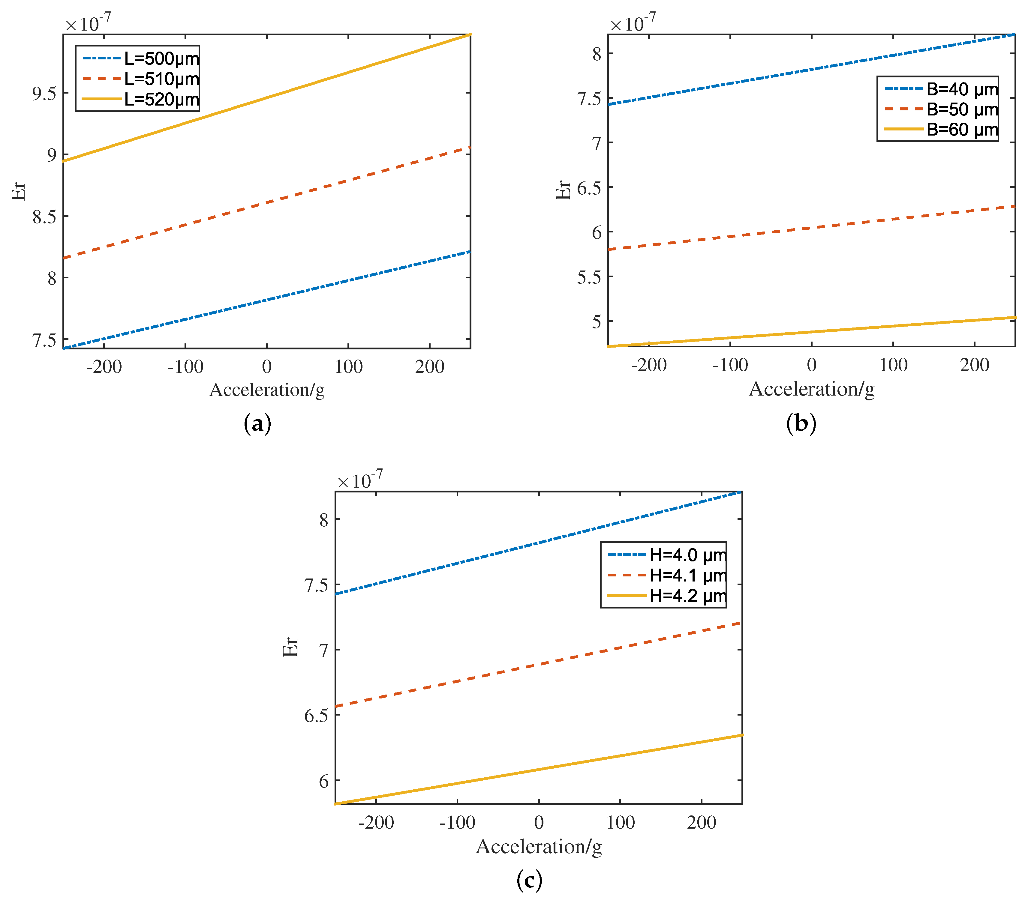 Sensors 20 07207 g004
