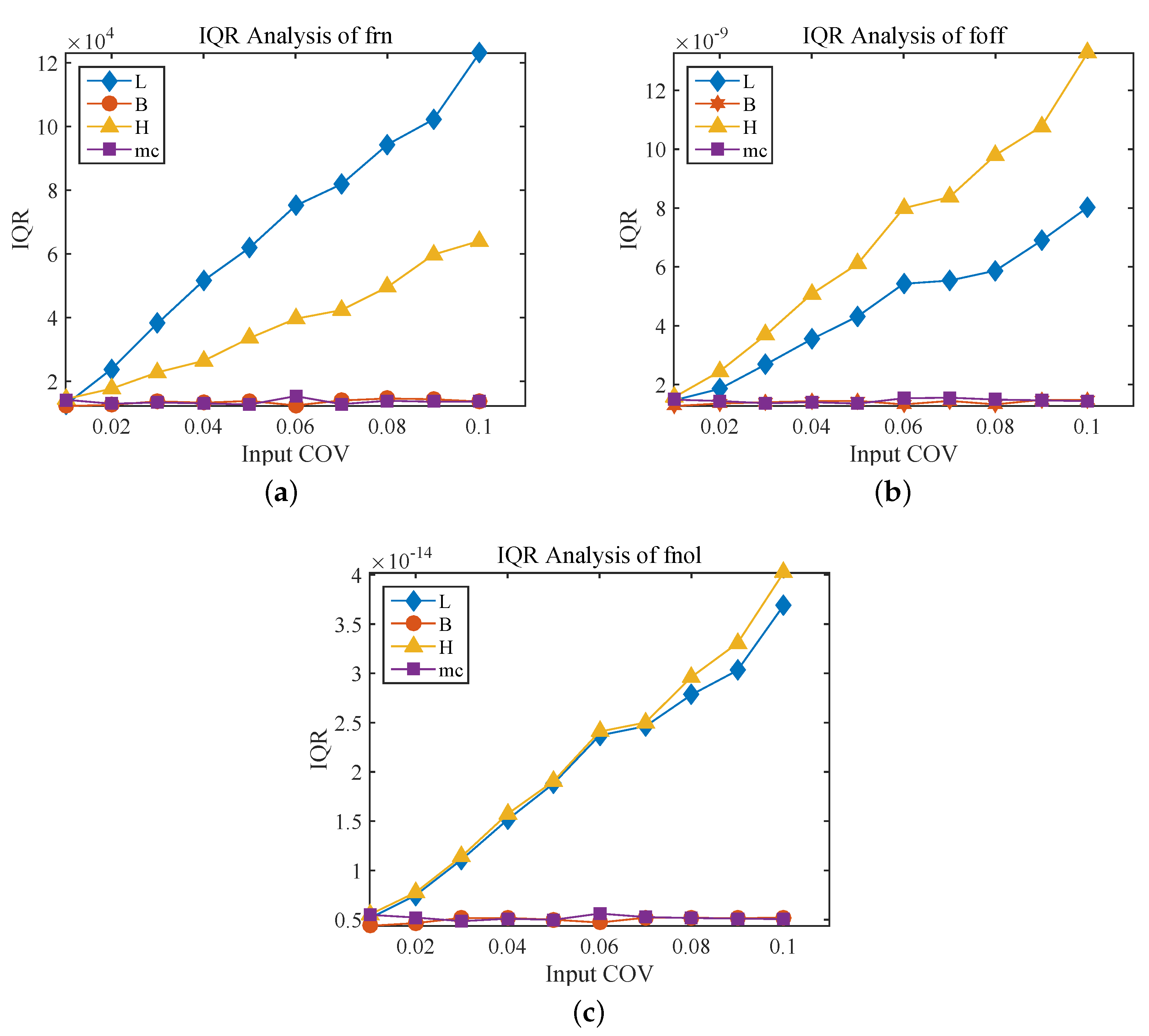 Sensors 20 07207 g010
