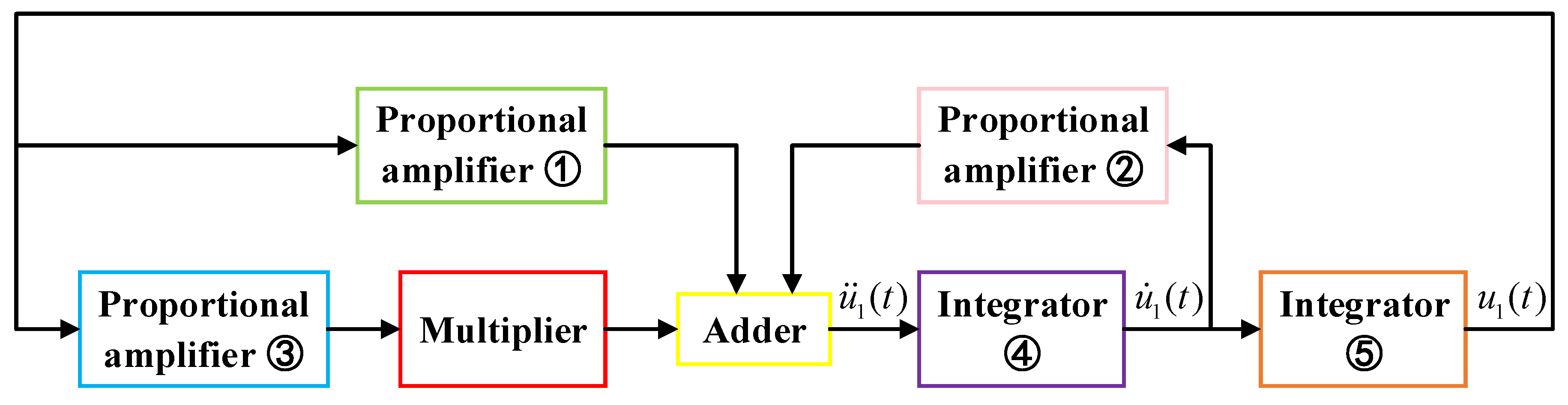 Sensors 20 07207 g011