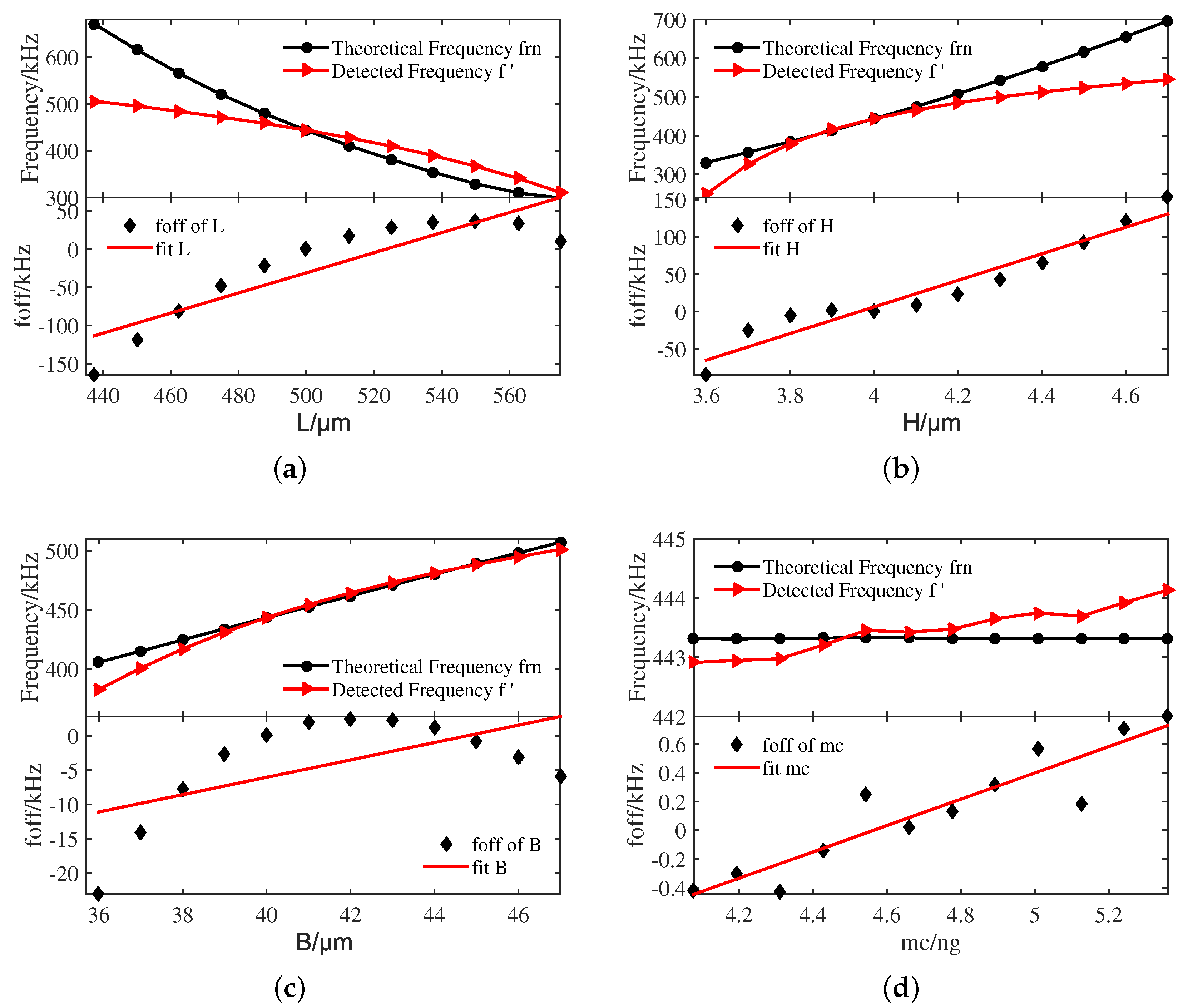Sensors 20 07207 g014