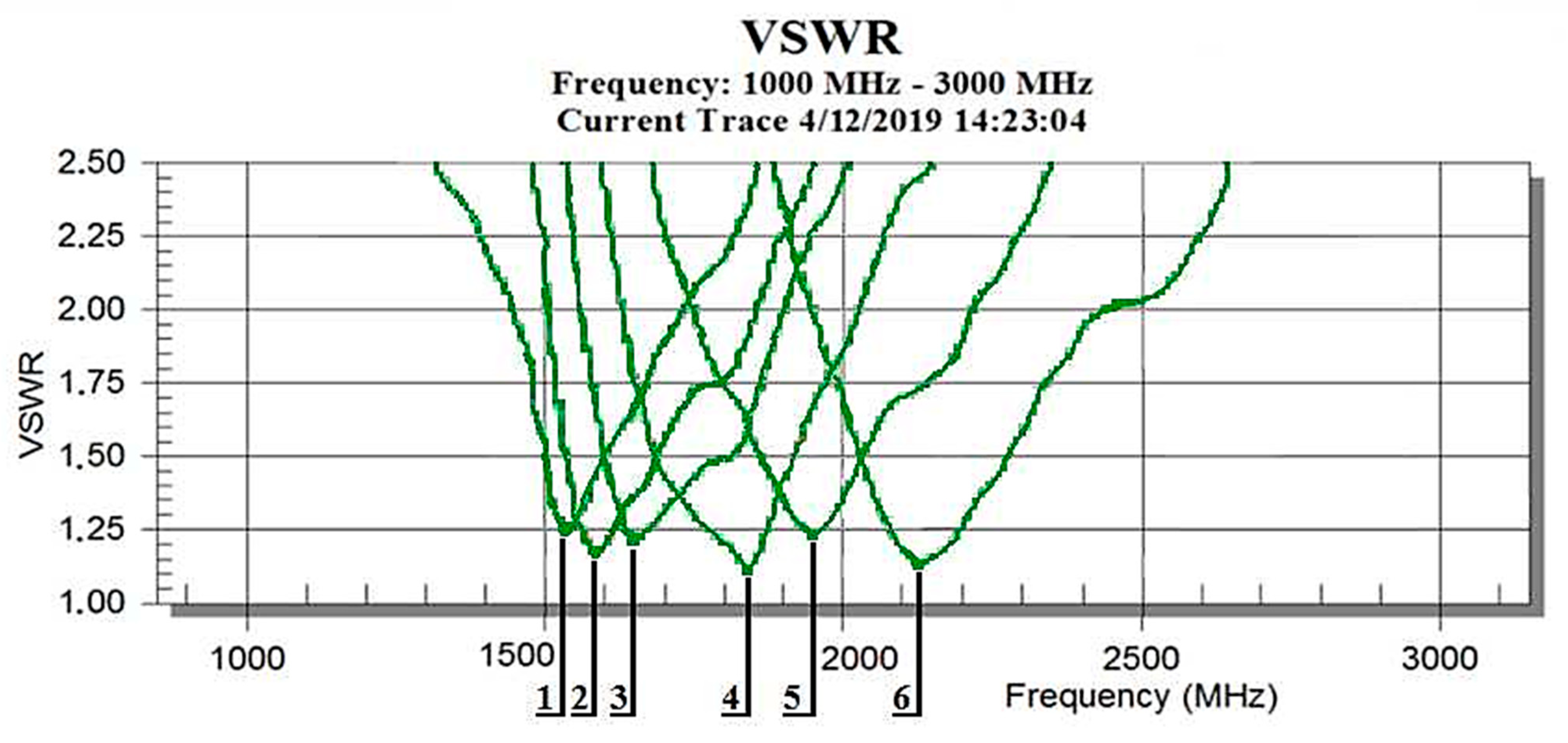 Sensors 21 00939 g003