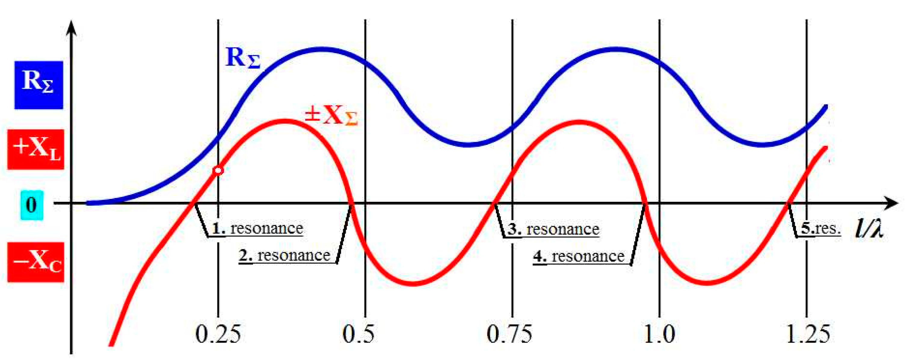 Sensors 21 00939 g004