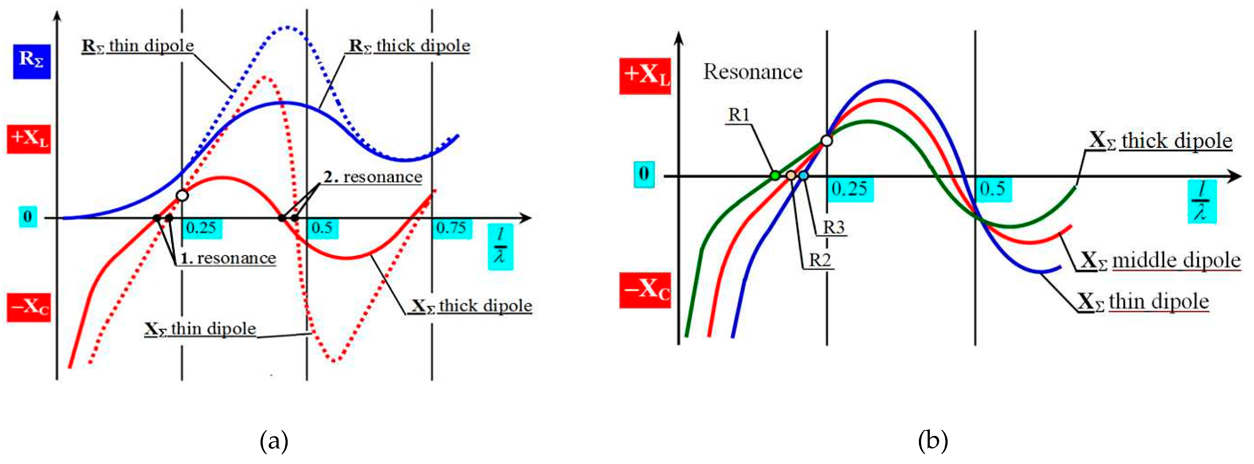 Sensors 21 00939 g005