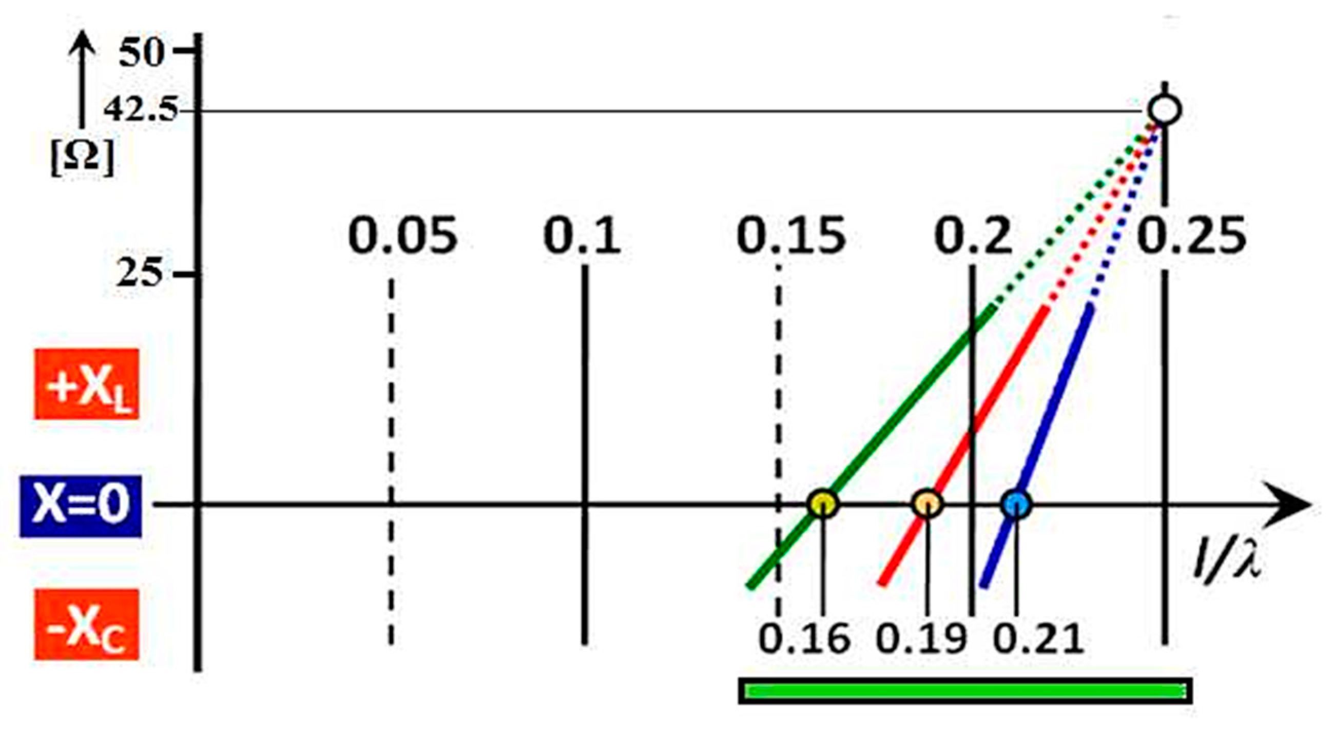 Sensors 21 00939 g006
