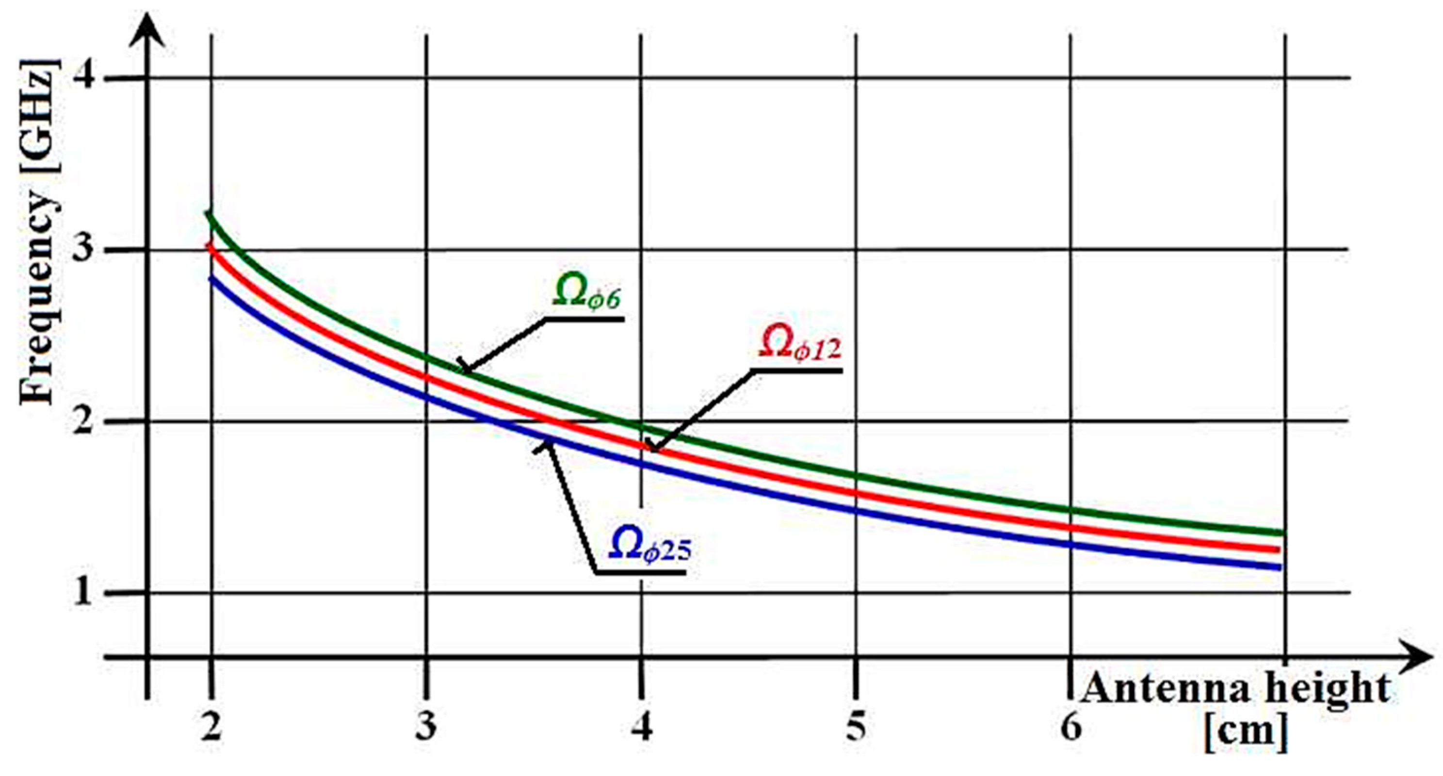 Sensors 21 00939 g007