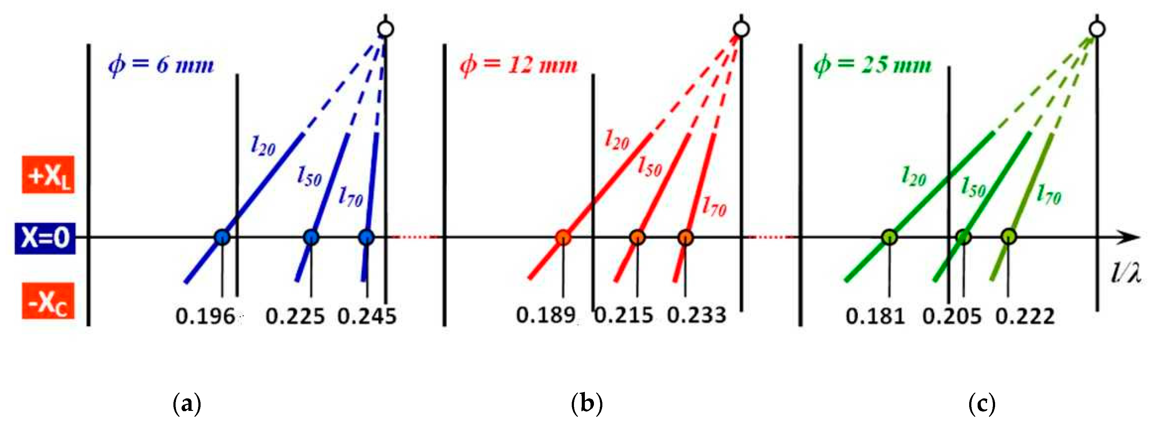 Sensors 21 00939 g009