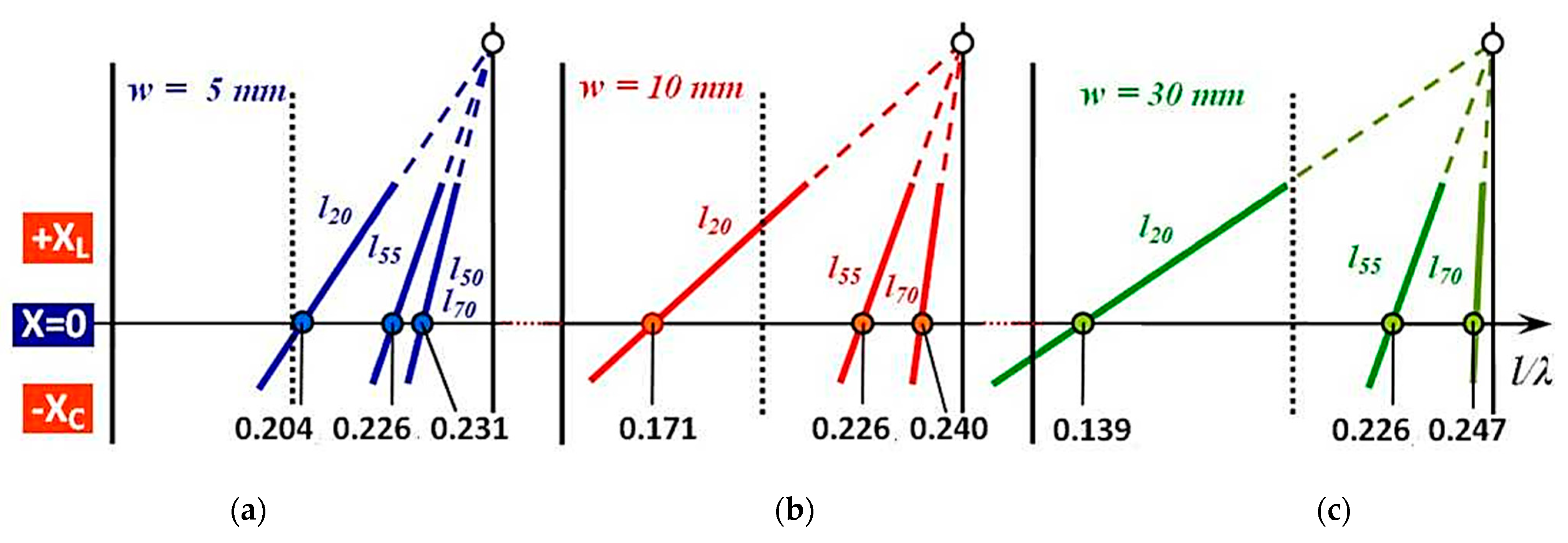 Sensors 21 00939 g012
