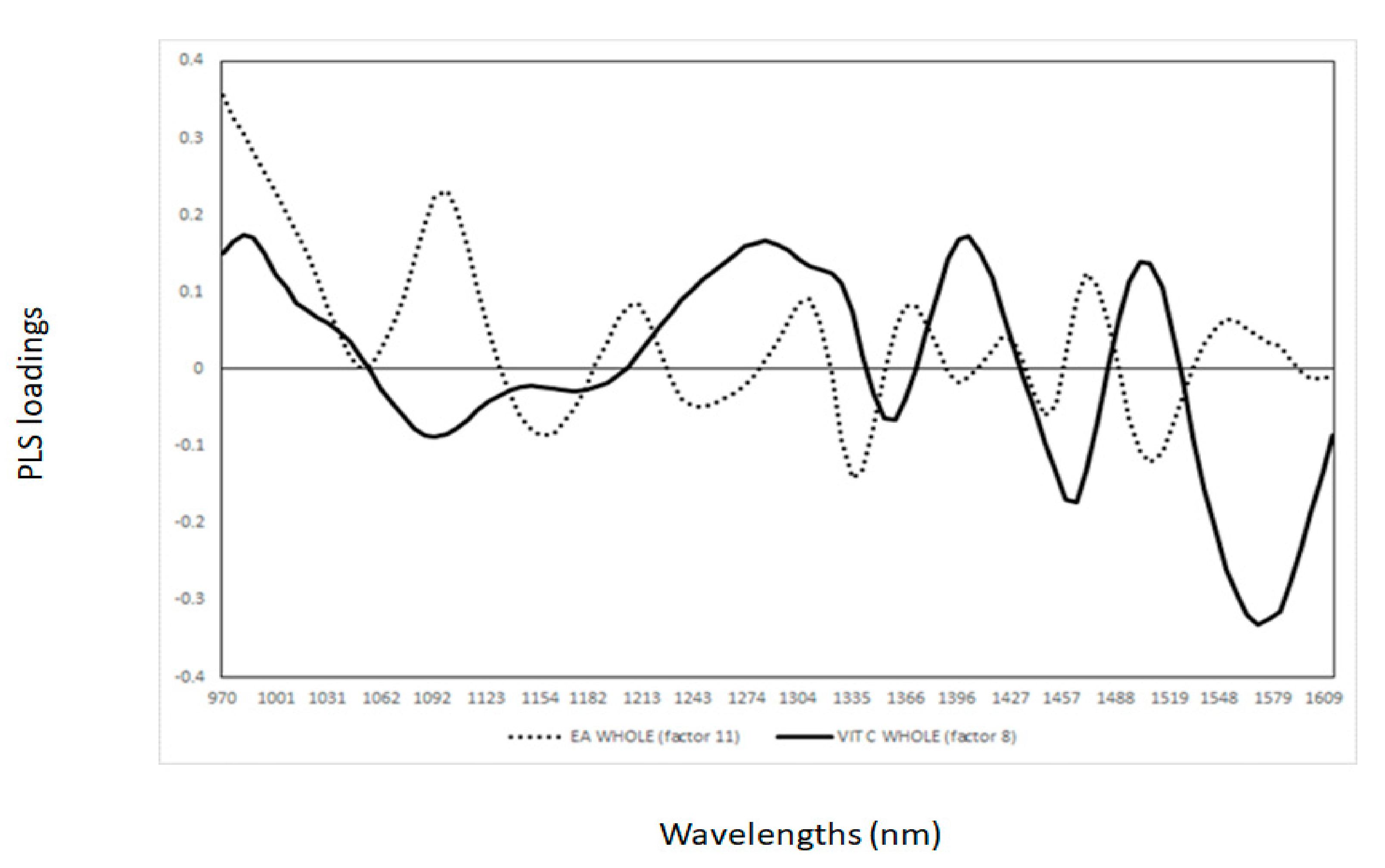 Sensors 21 01413 g001