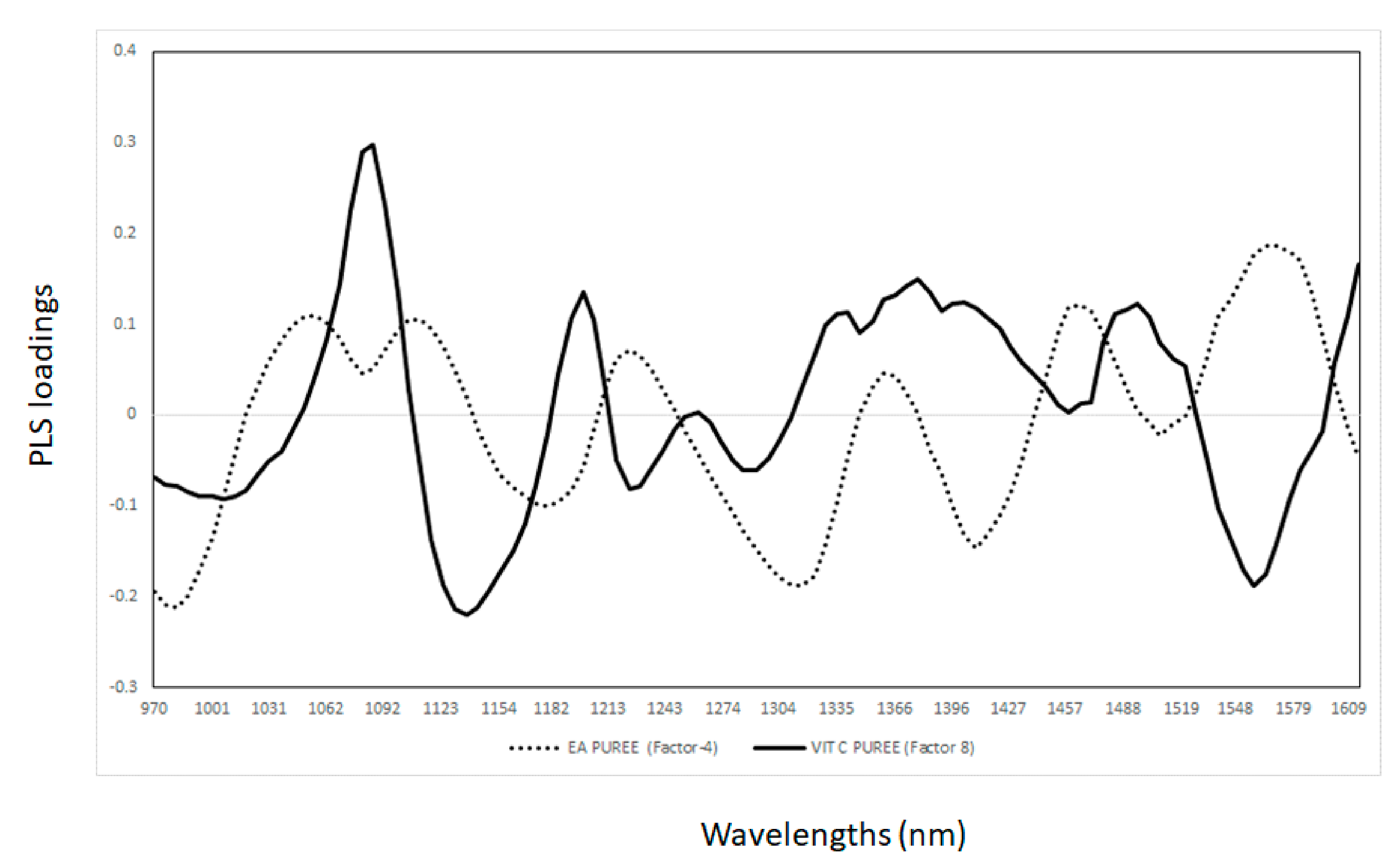 Sensors 21 01413 g002