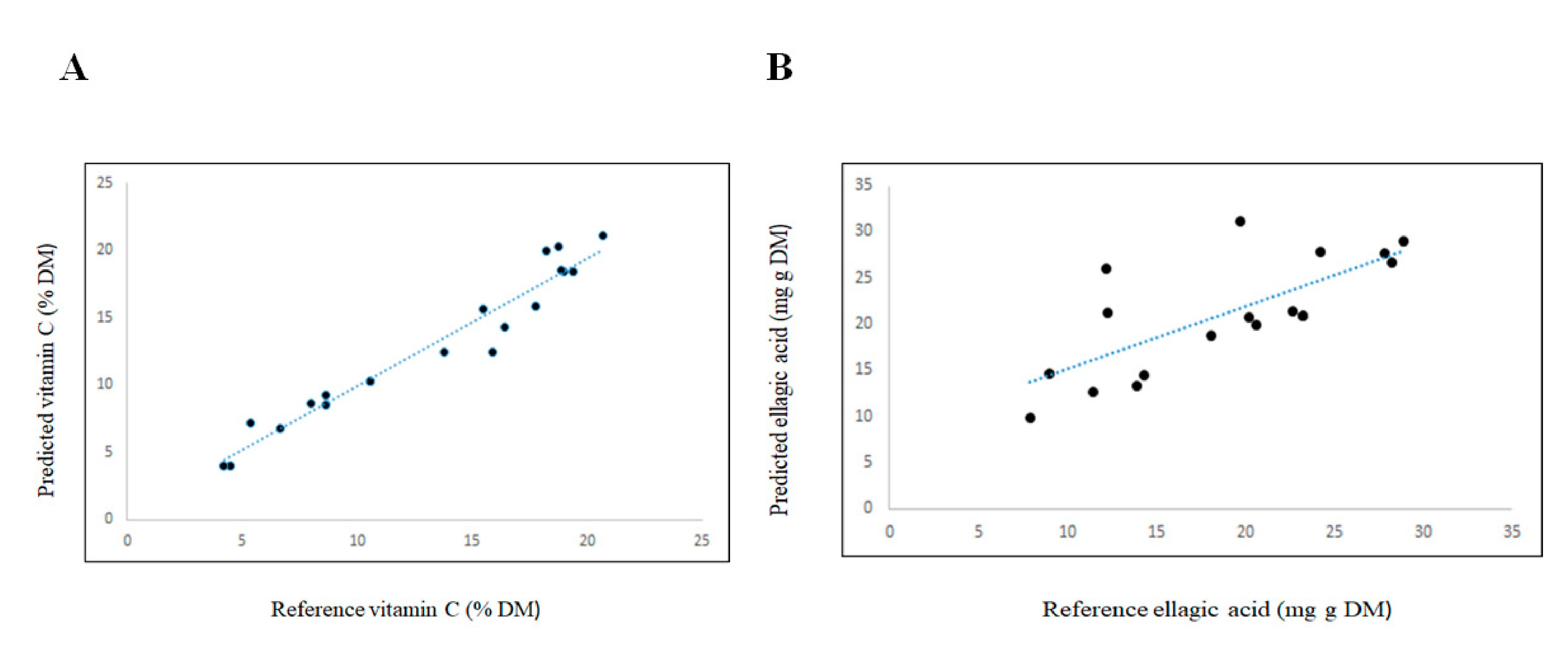 Sensors 21 01413 g003