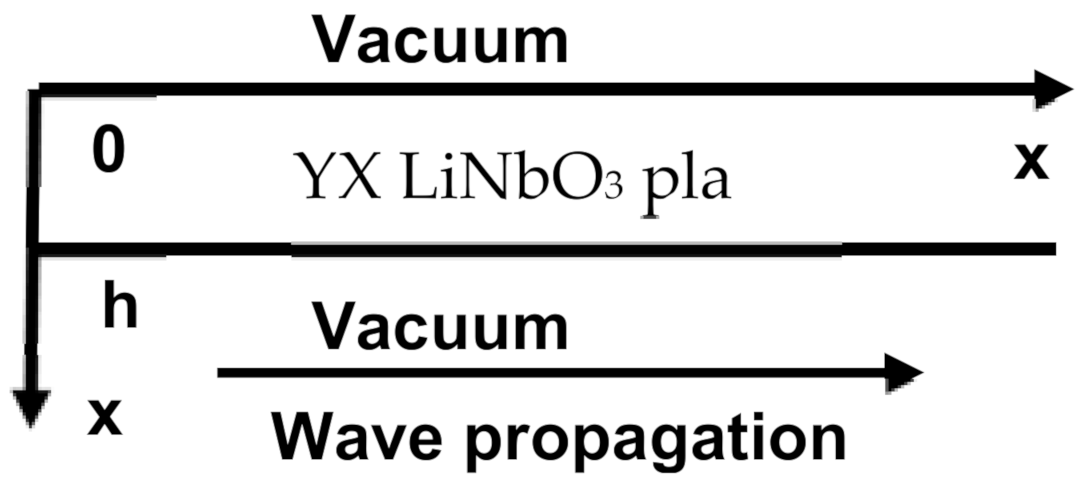 Sensors 21 02238 g001