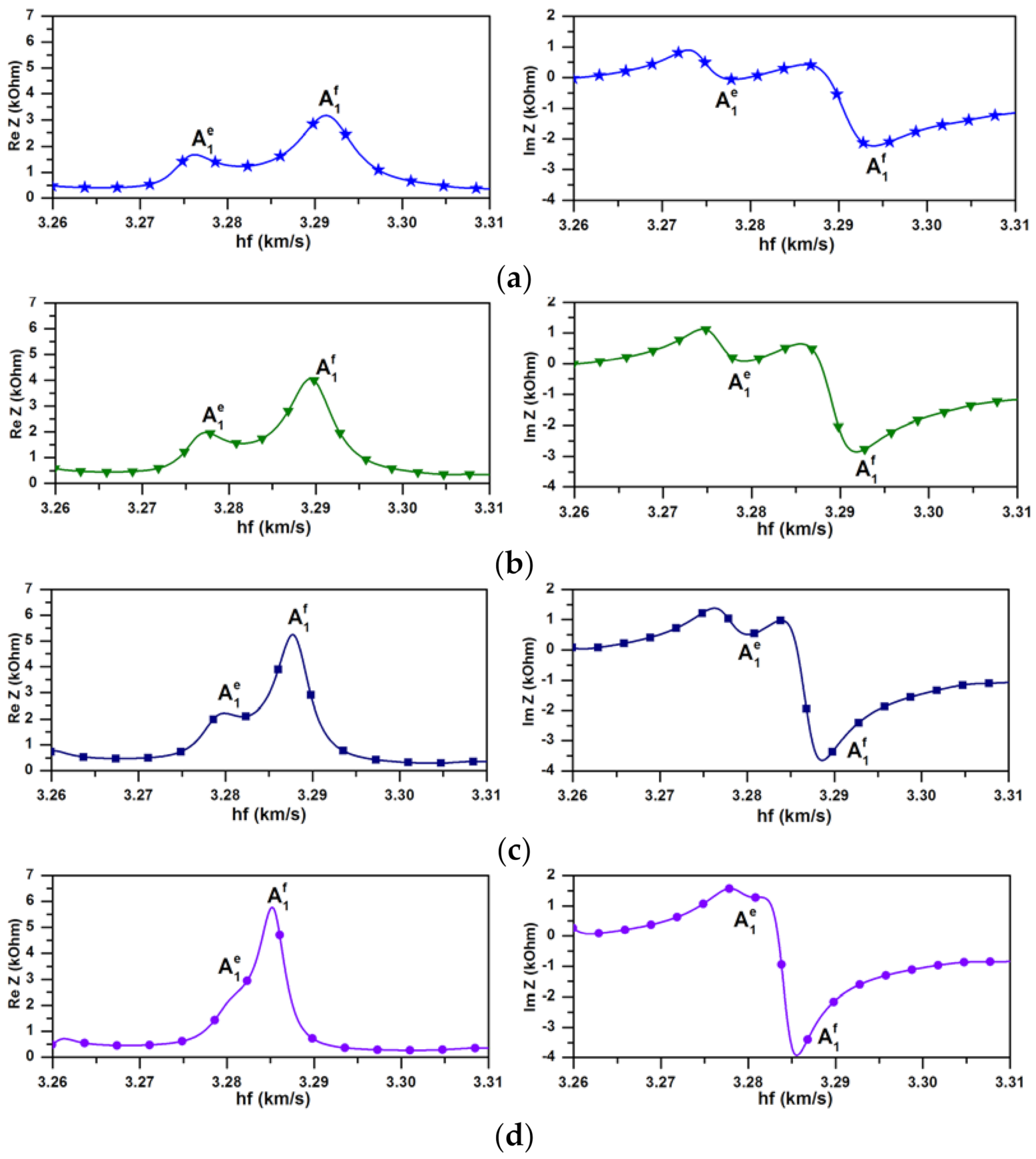 Sensors 21 02238 g009