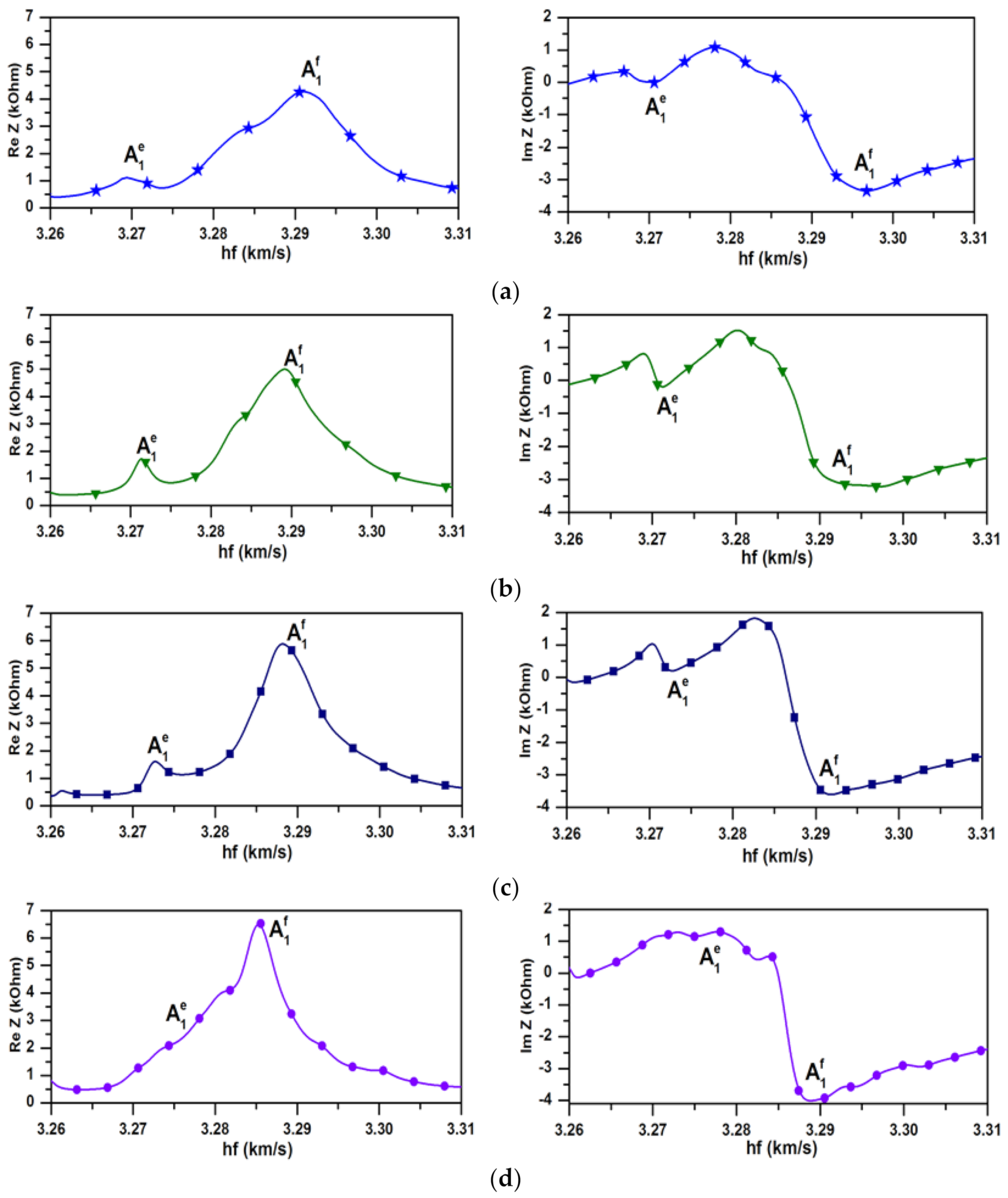 Sensors 21 02238 g010