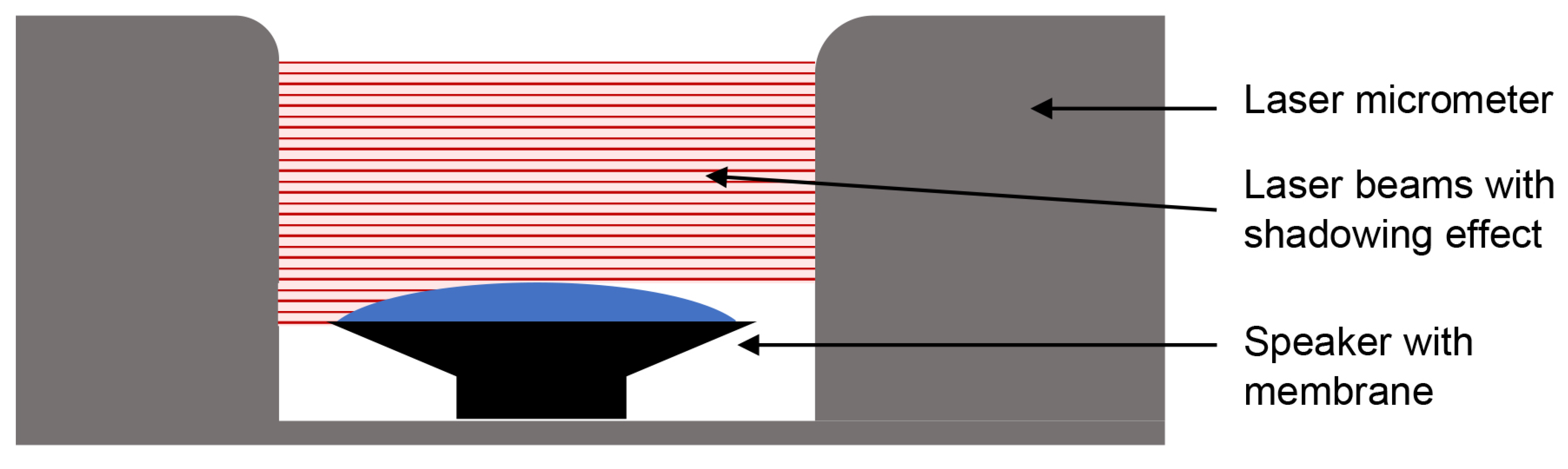 Sensors 21 02959 g001