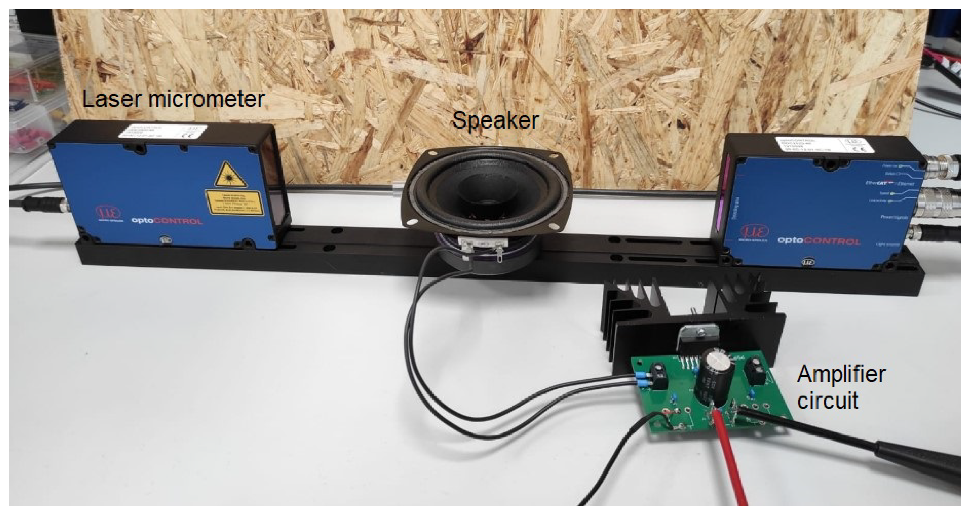 Sensors 21 02959 g005